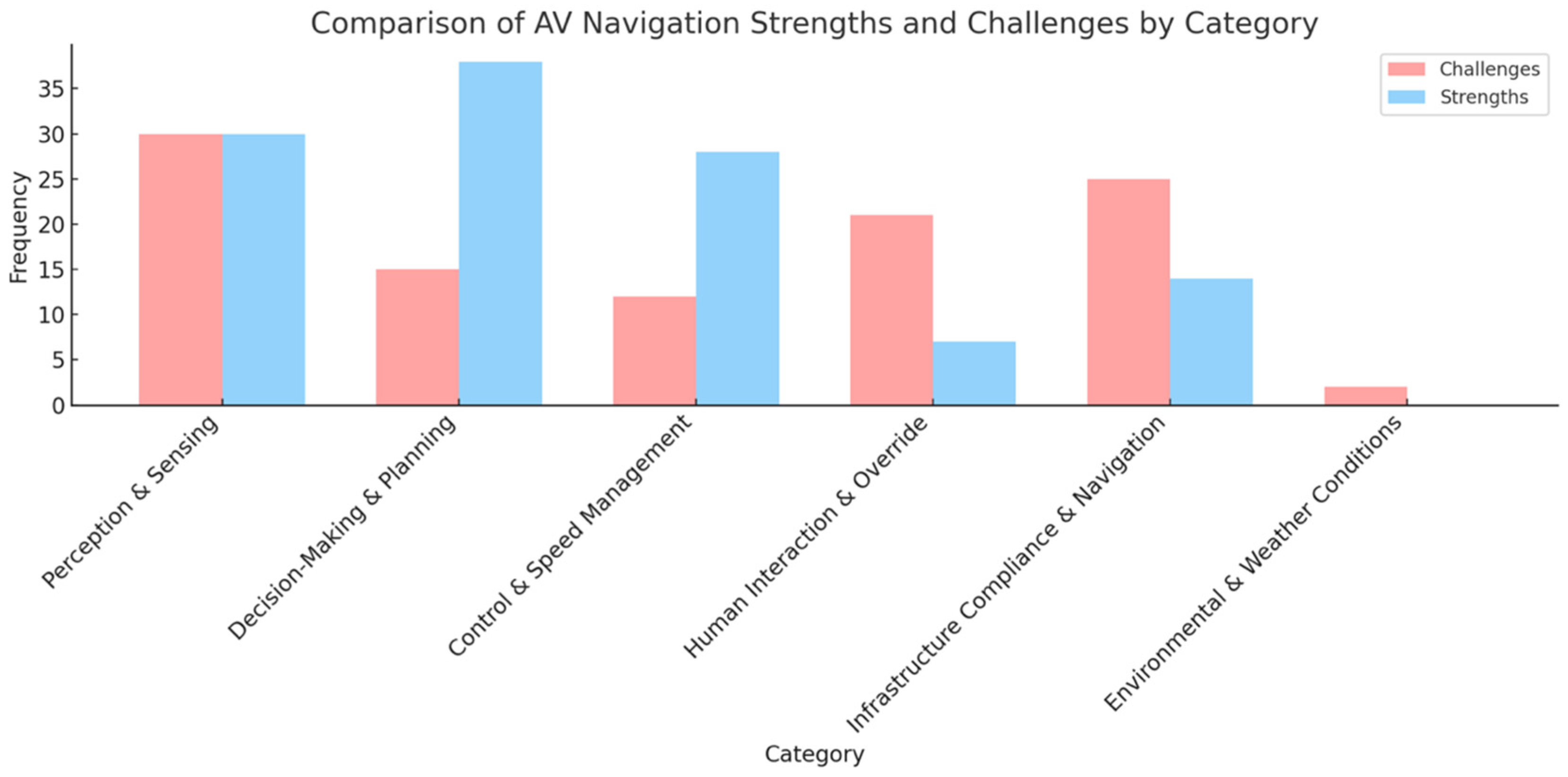 Smartcities 08 00120 g007