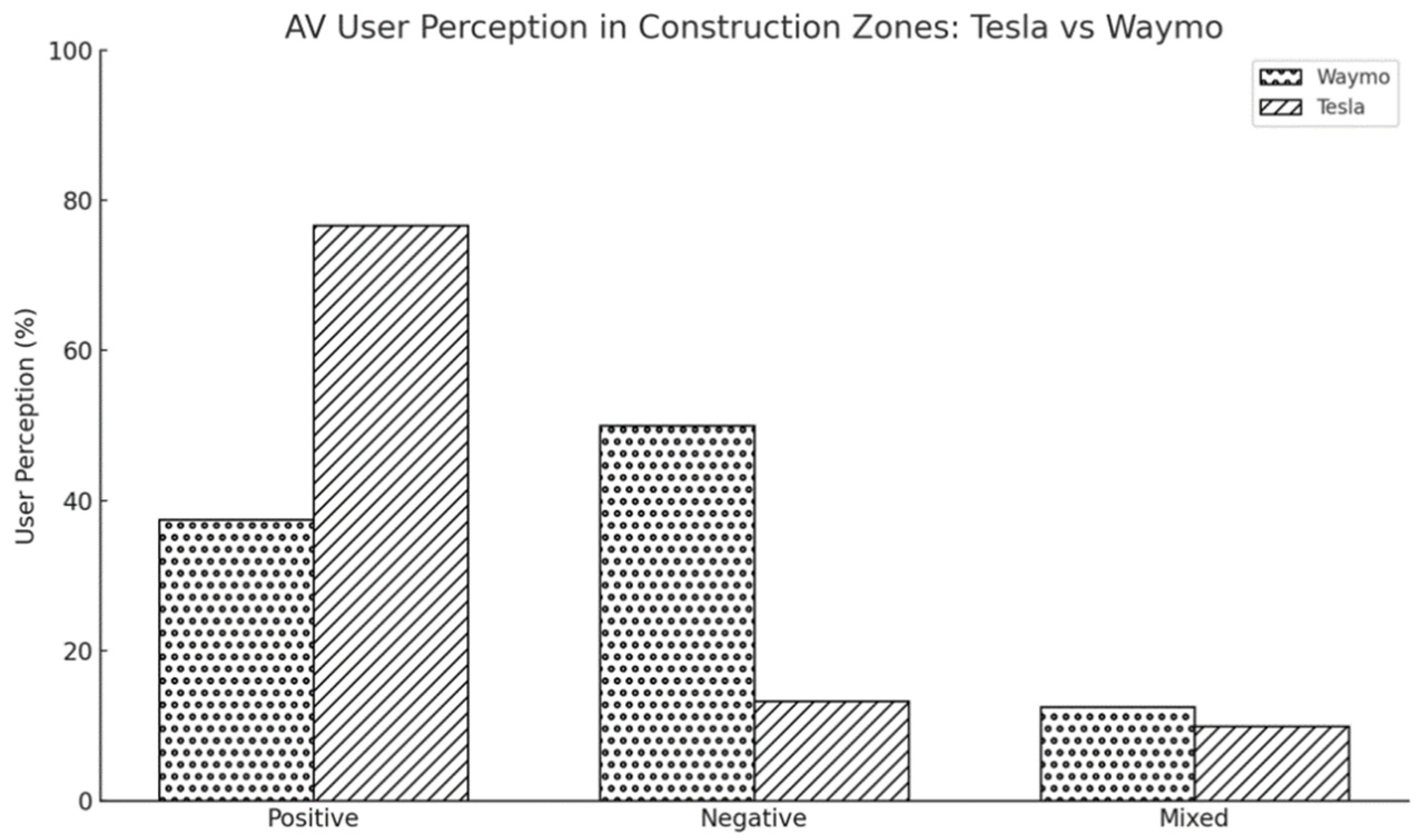 Smartcities 08 00120 g009