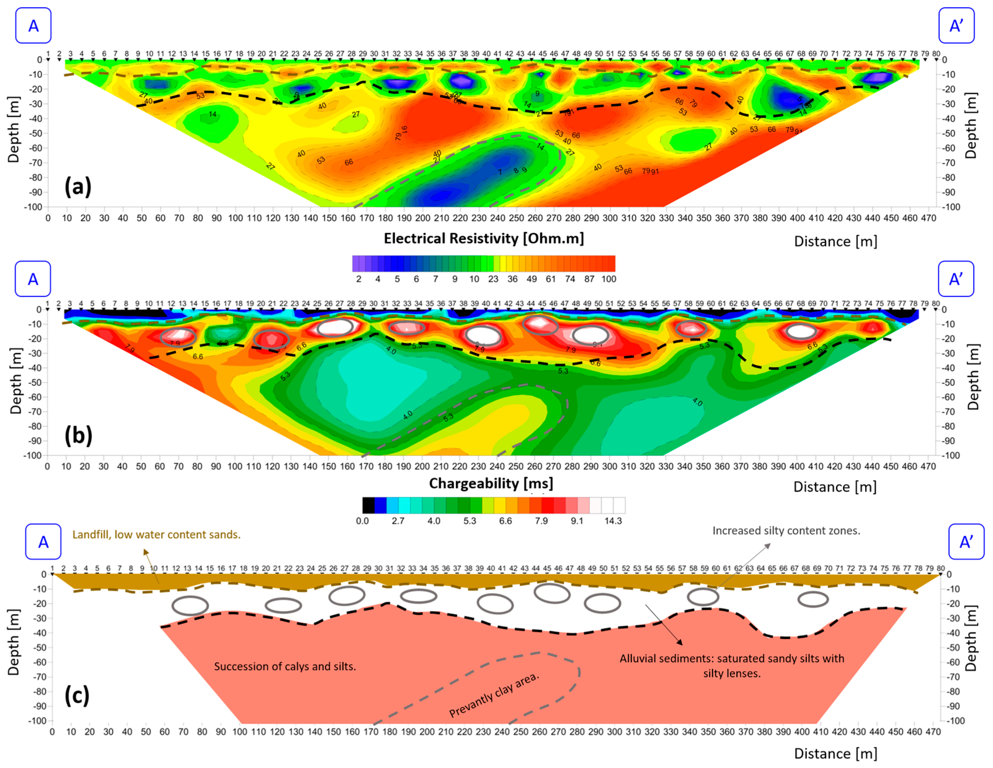 Smartcities 08 00121 g002
