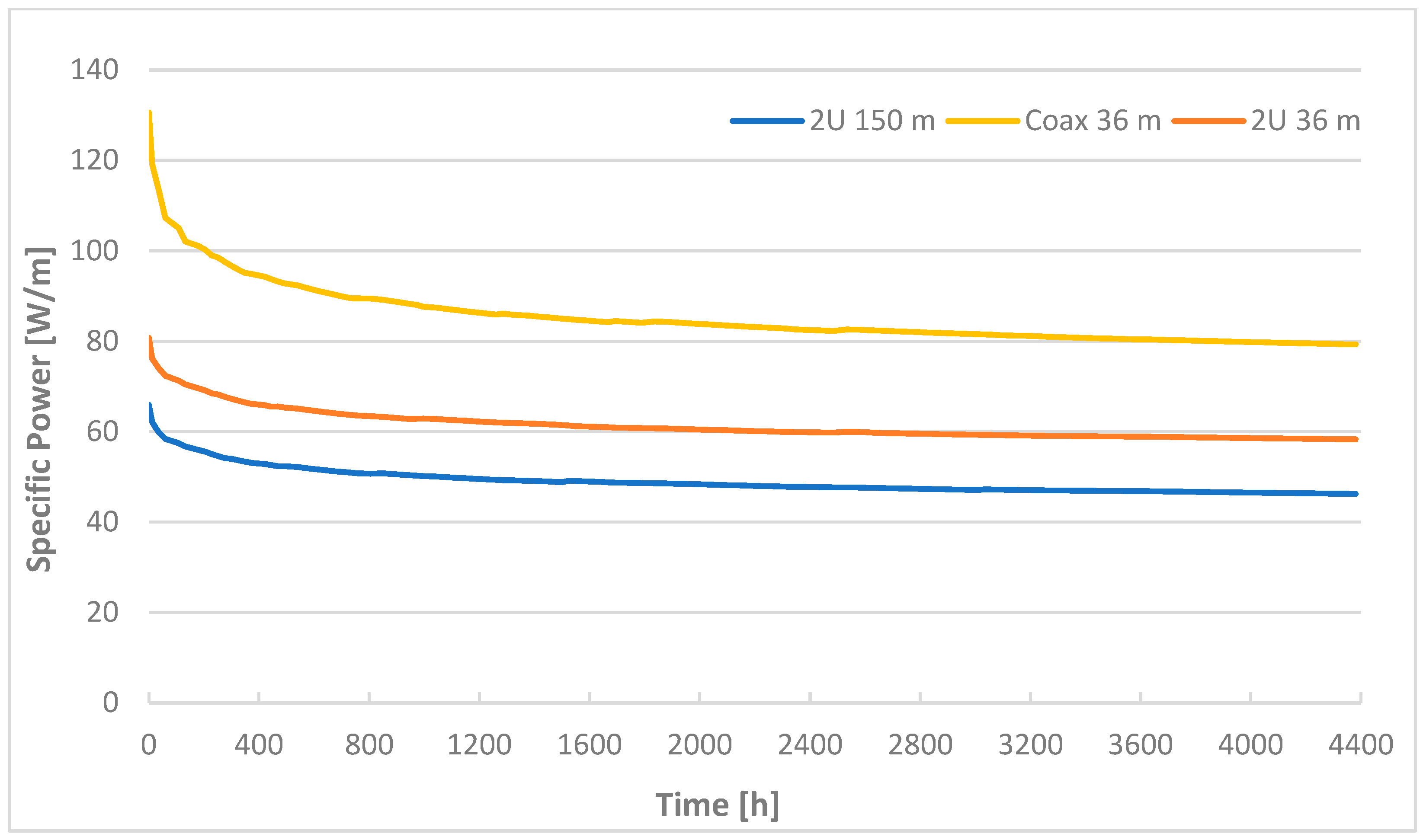 Smartcities 08 00121 g005