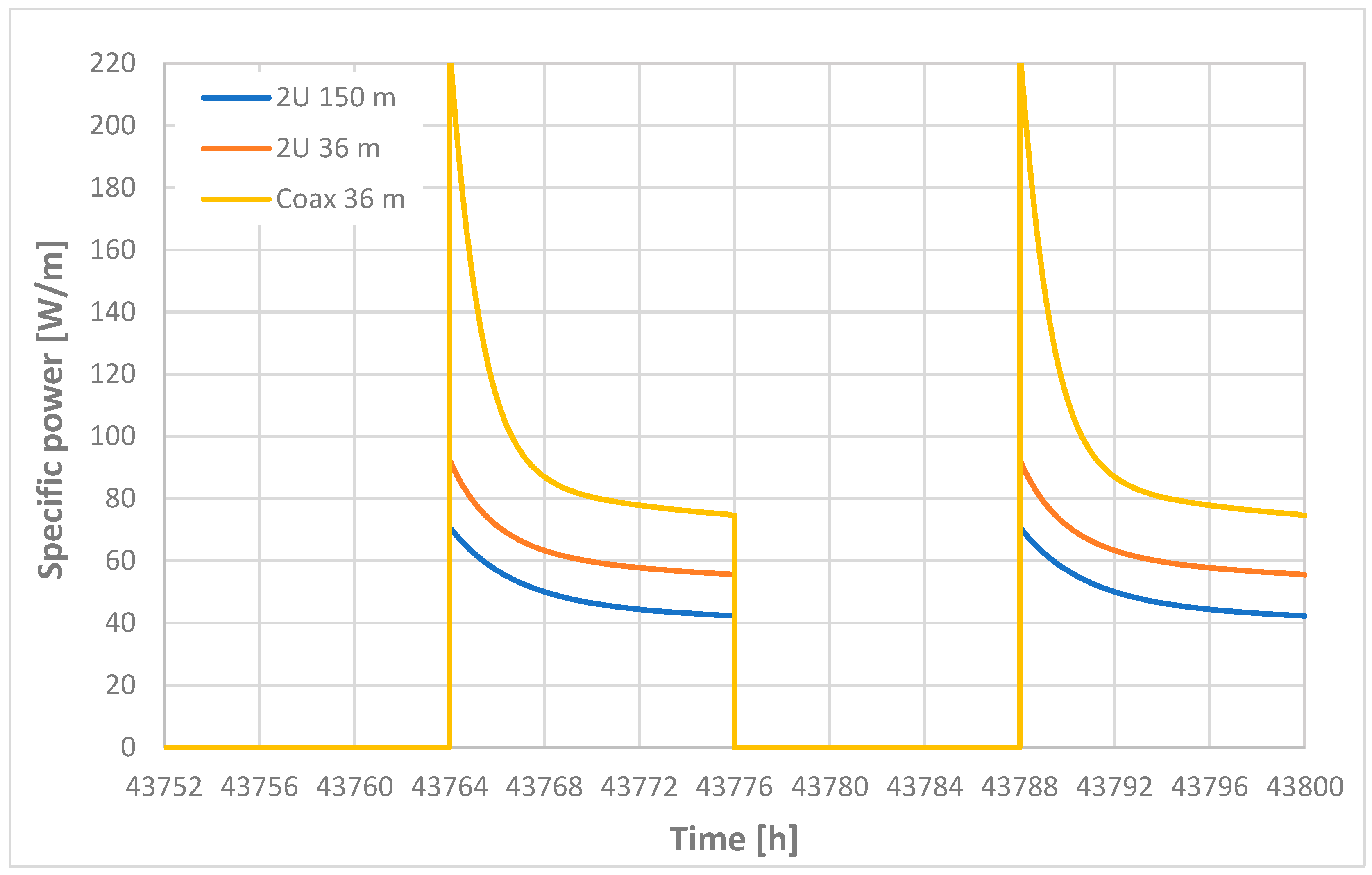 Smartcities 08 00121 g006