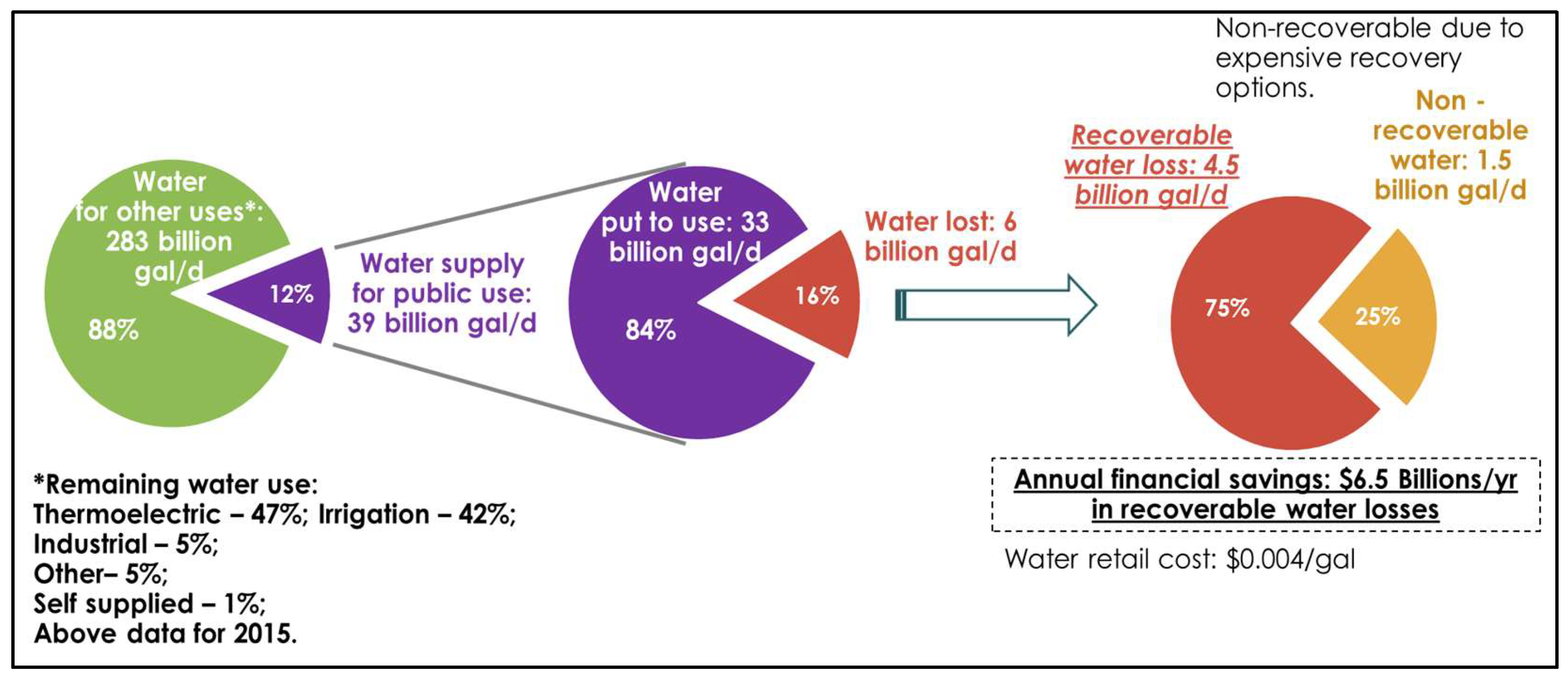 Smartcities 08 00122 g001