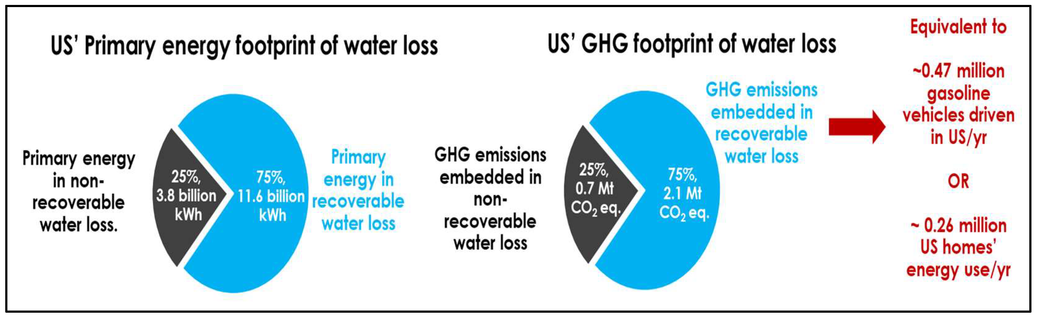 Smartcities 08 00122 g002