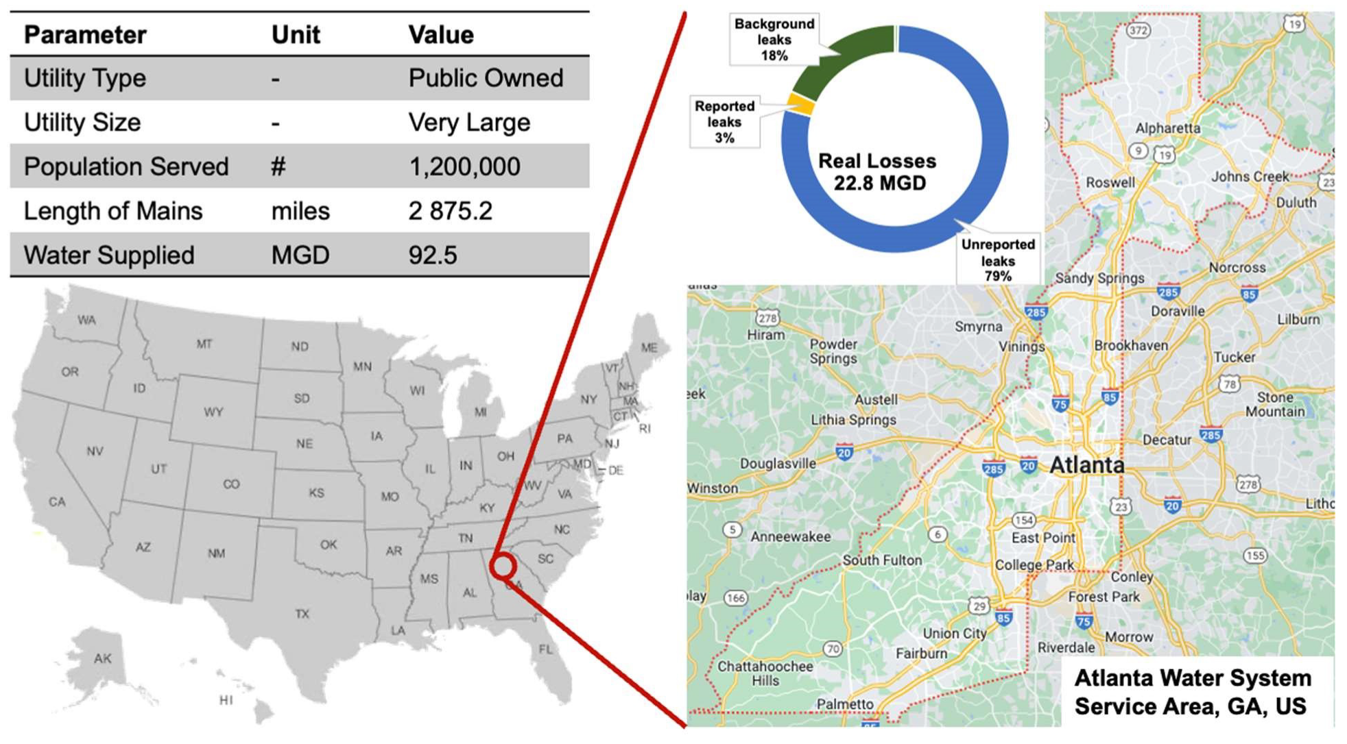 Smartcities 08 00122 g003