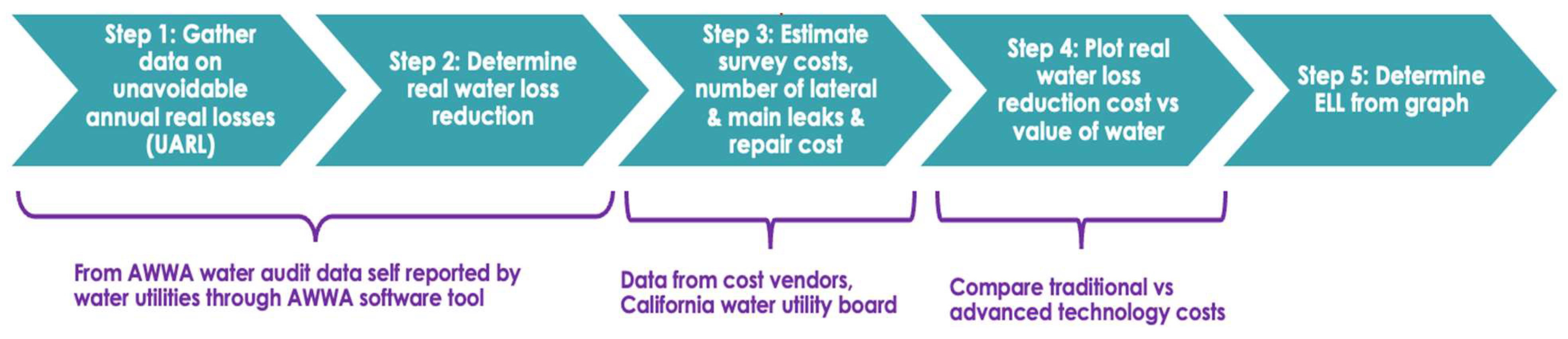 Smartcities 08 00122 g004