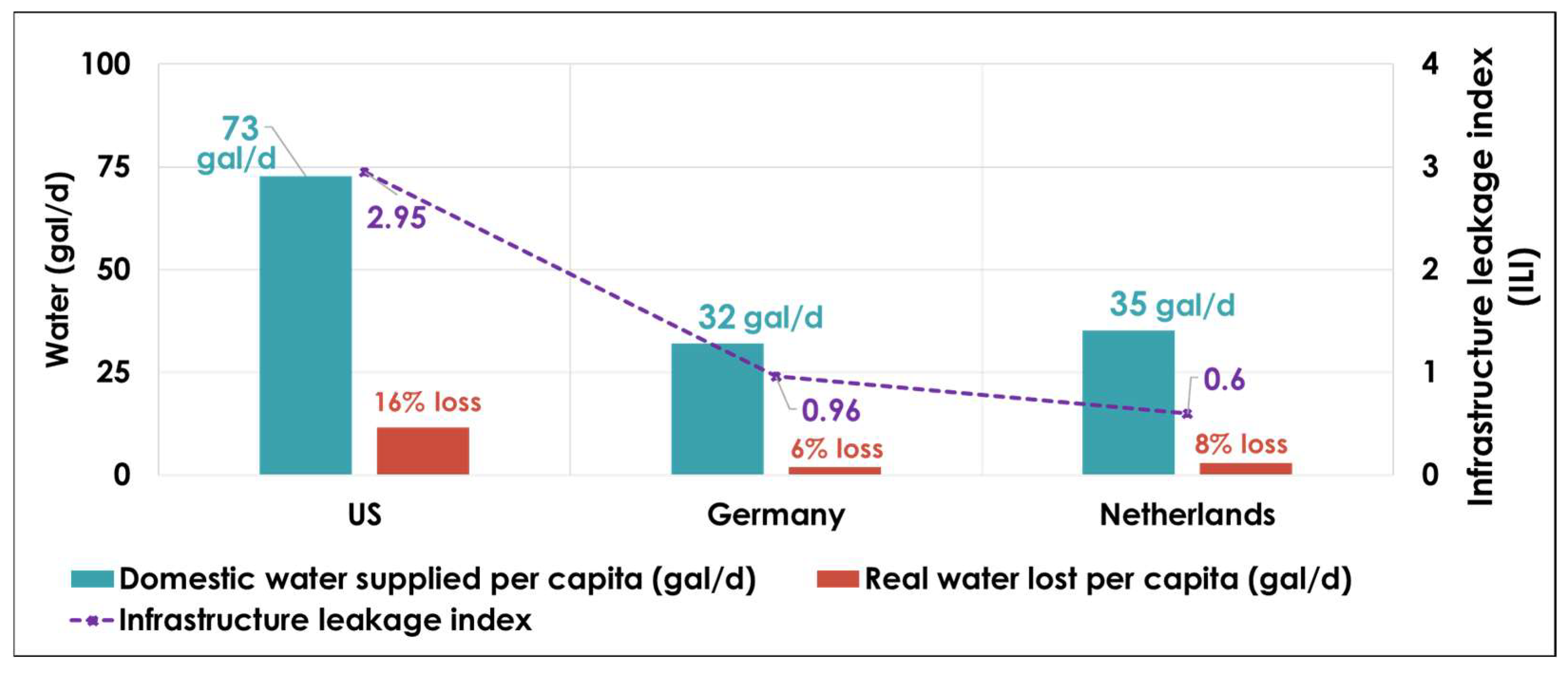 Smartcities 08 00122 g005