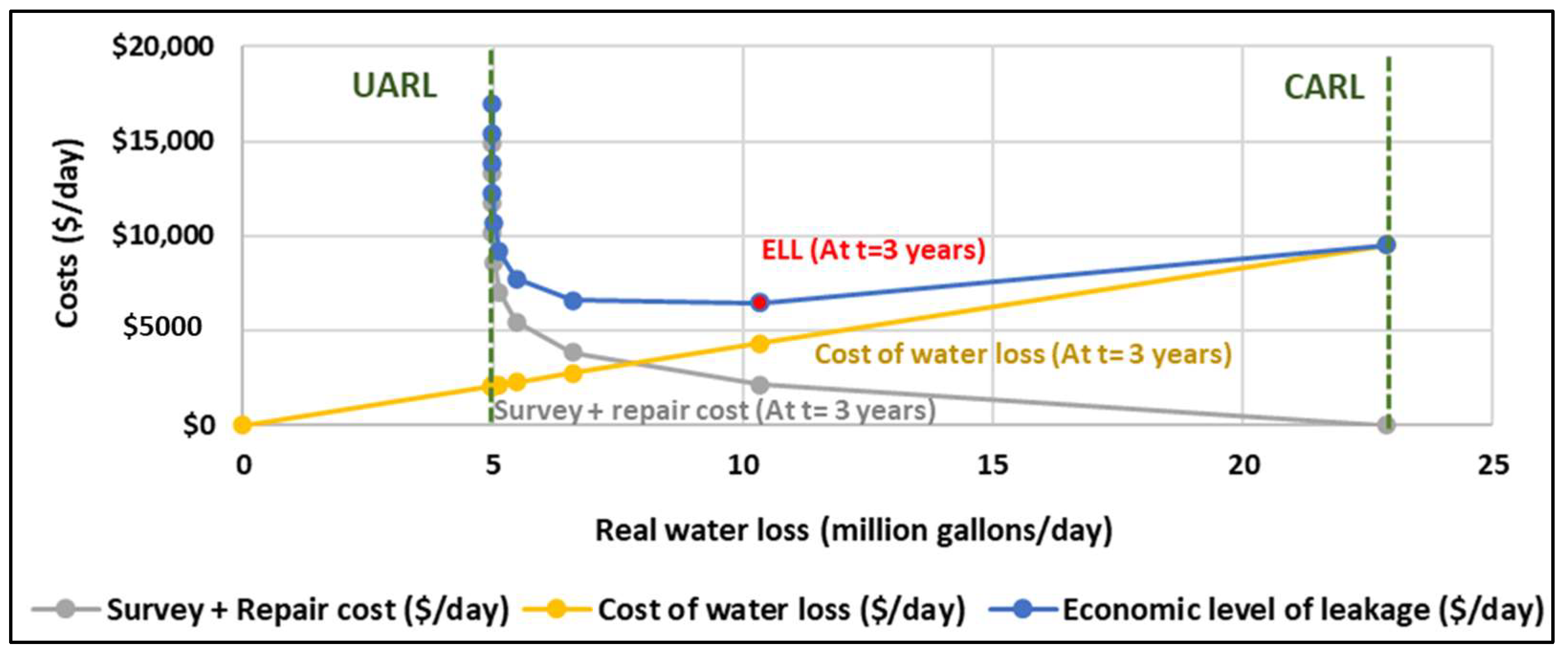 Smartcities 08 00122 g006