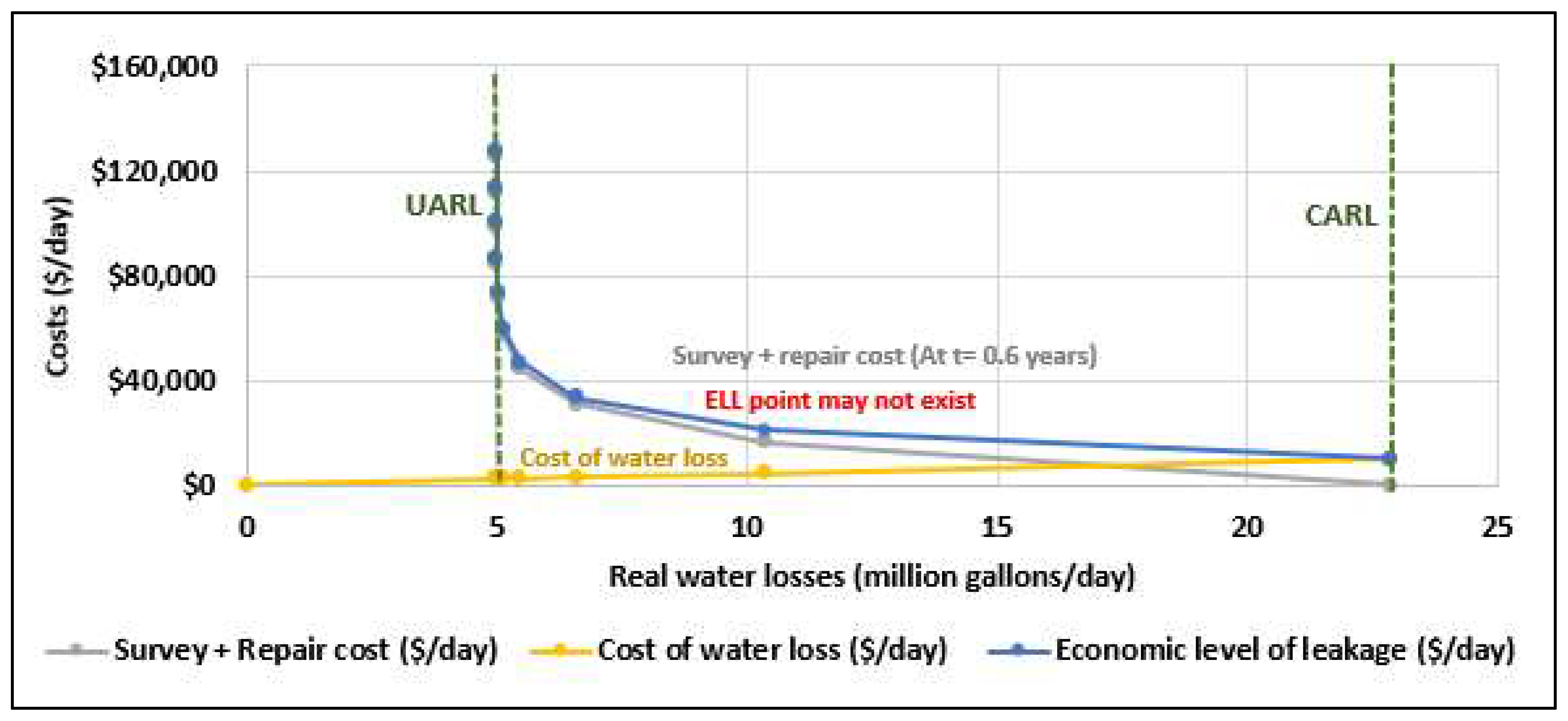 Smartcities 08 00122 g007