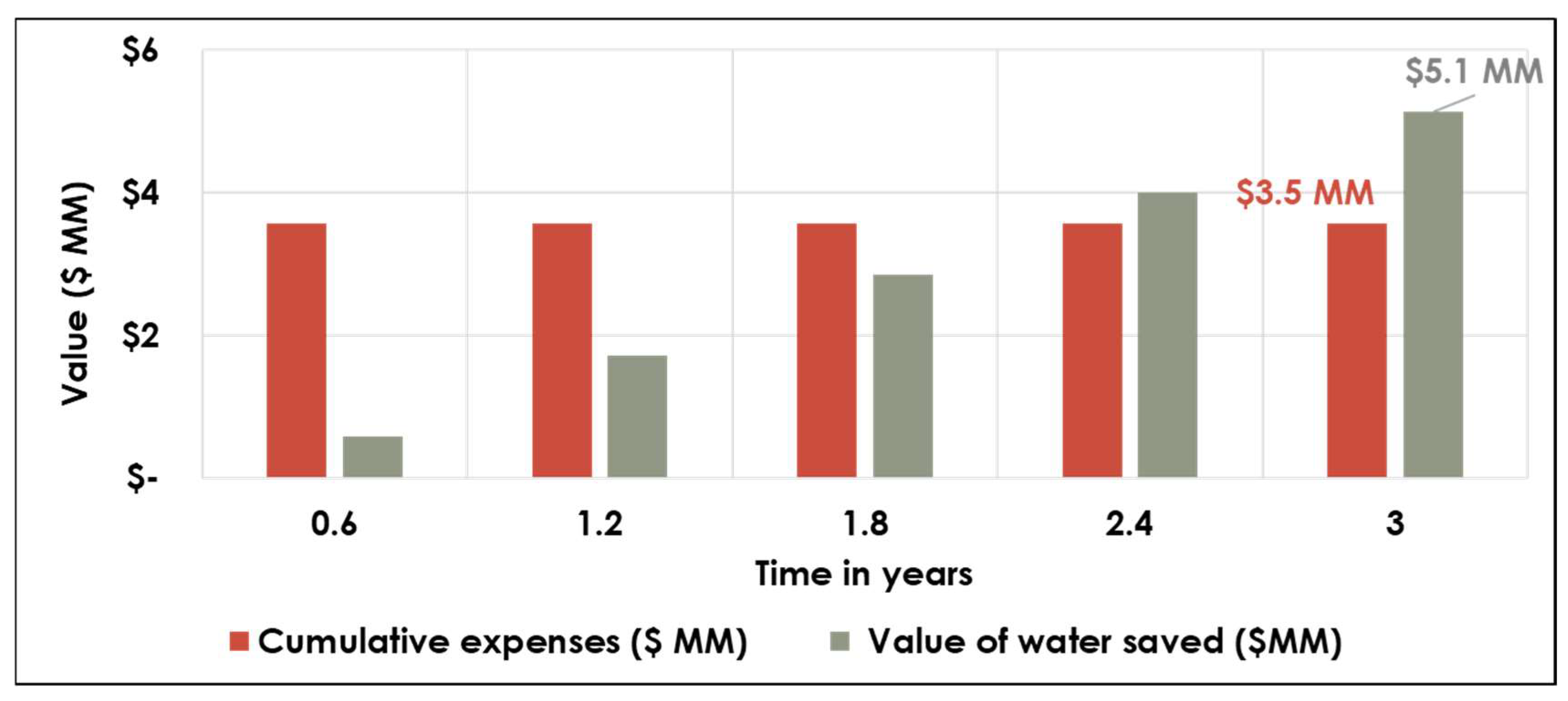 Smartcities 08 00122 g008