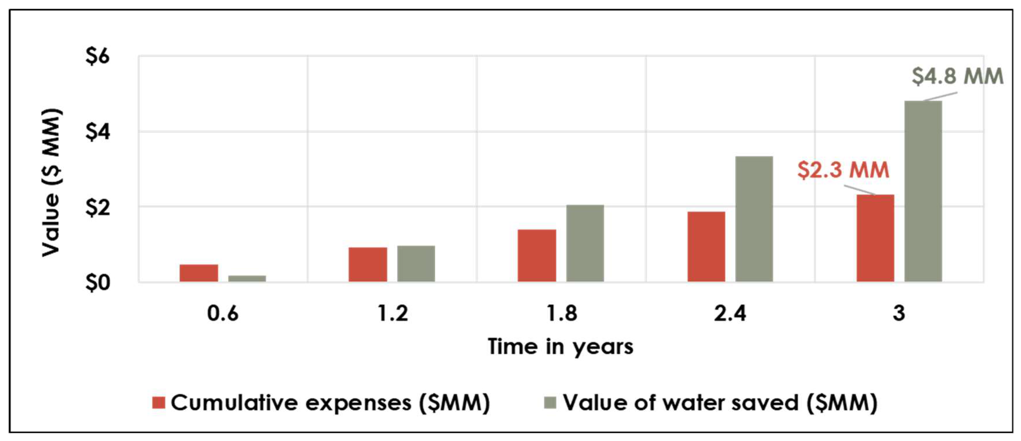 Smartcities 08 00122 g009