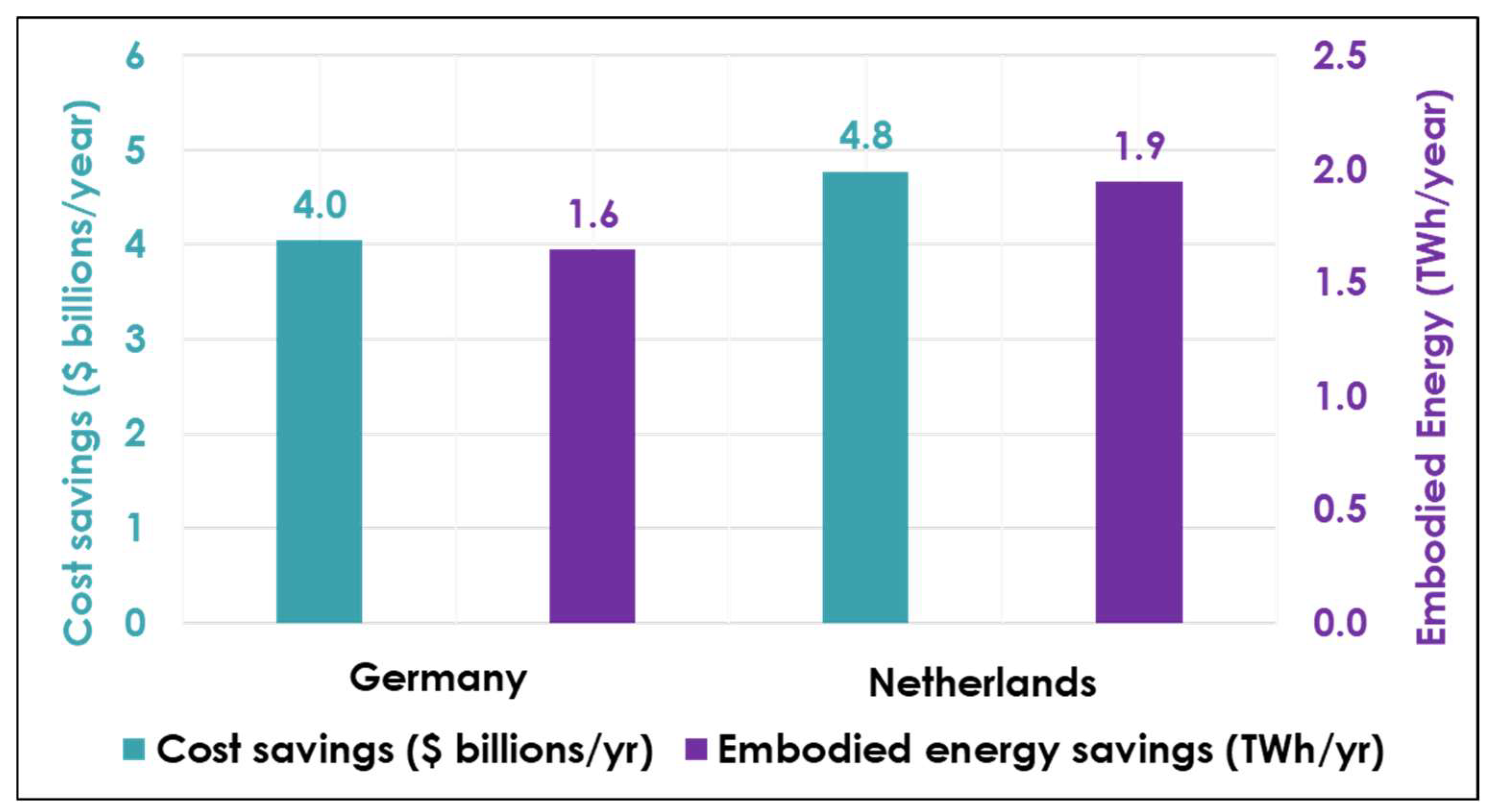 Smartcities 08 00122 g010