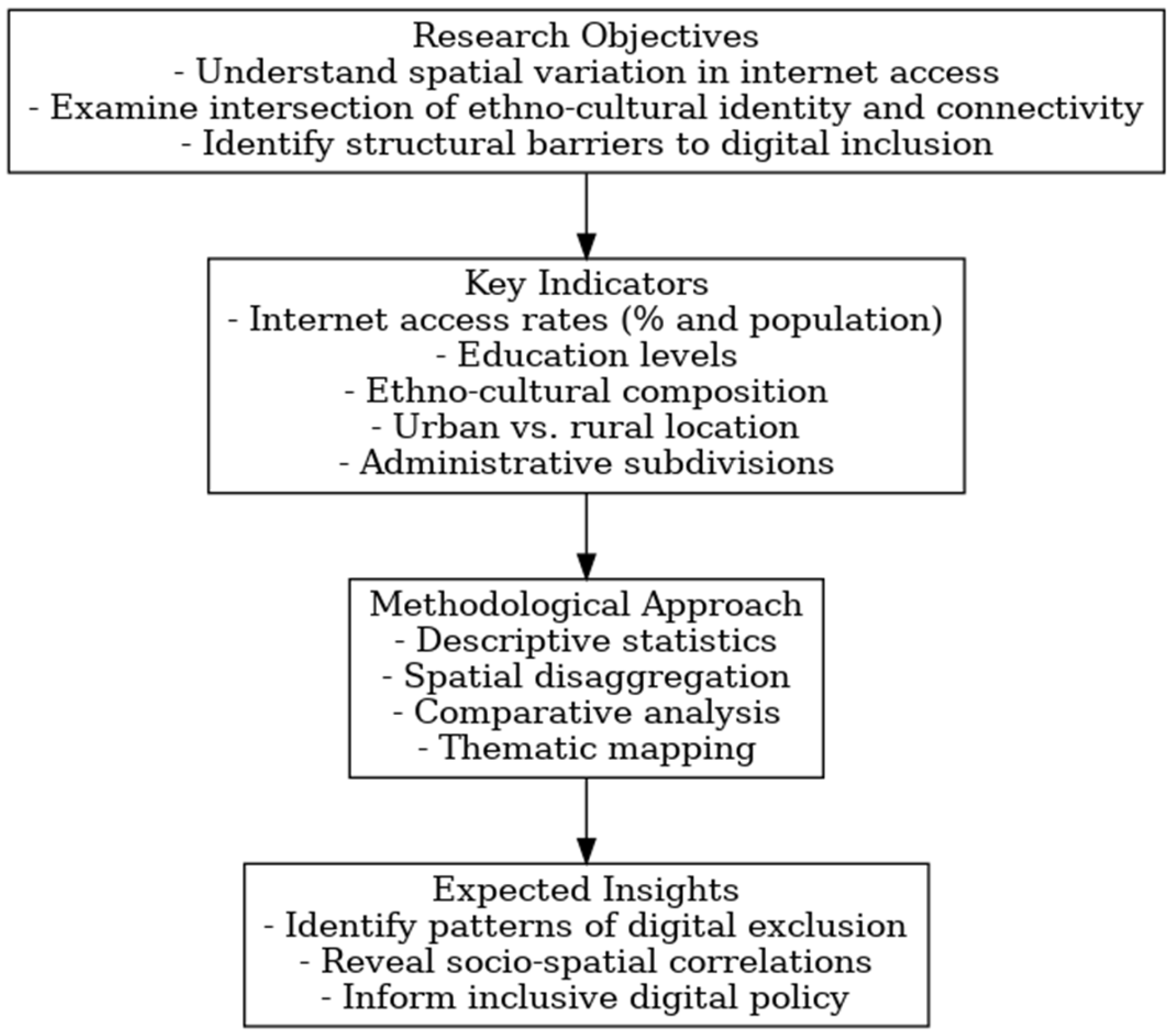 Smartcities 08 00123 g001