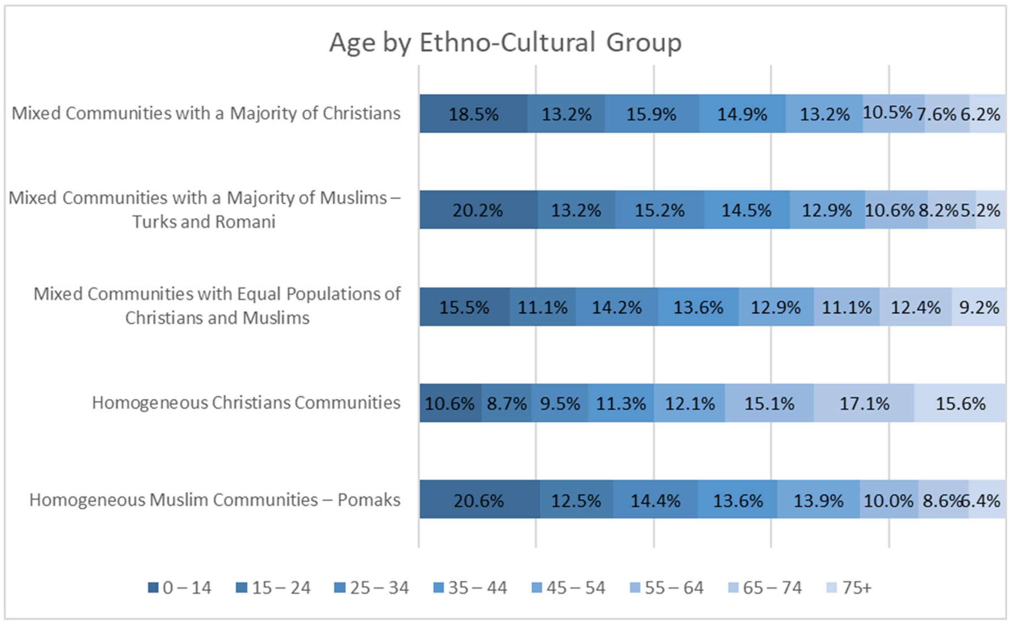 Smartcities 08 00123 g004