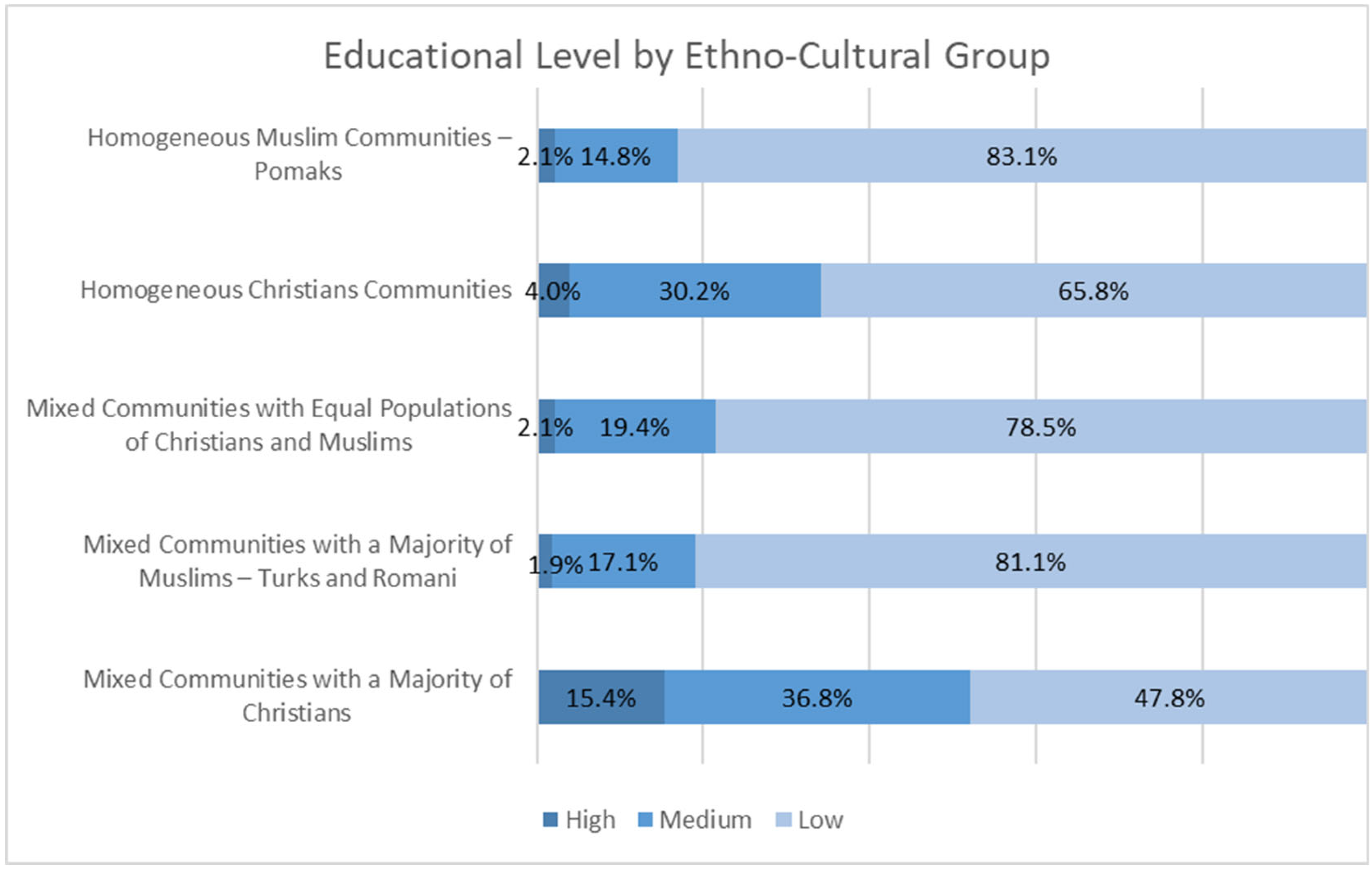 Smartcities 08 00123 g005