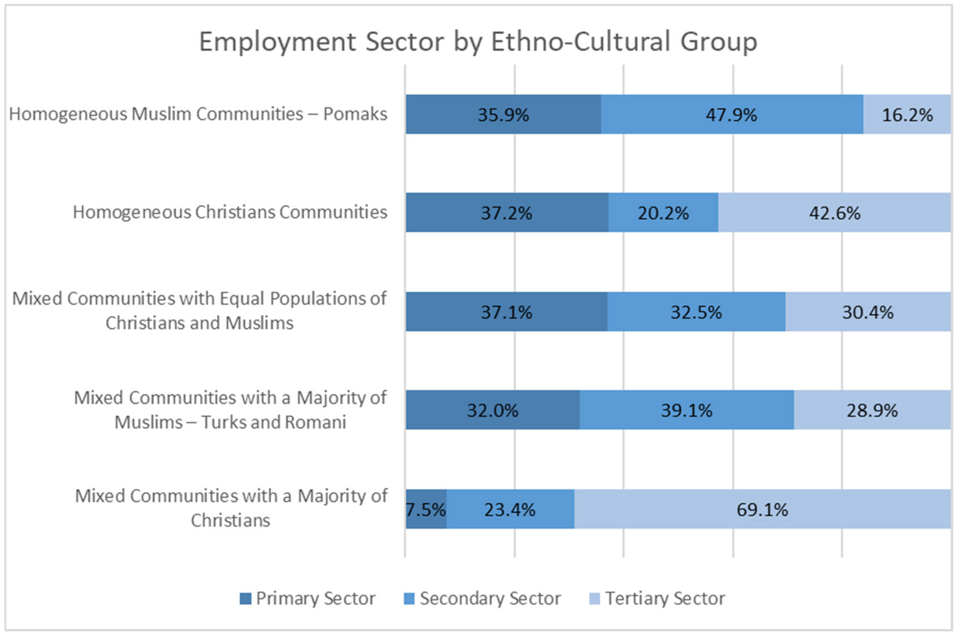 Smartcities 08 00123 g006