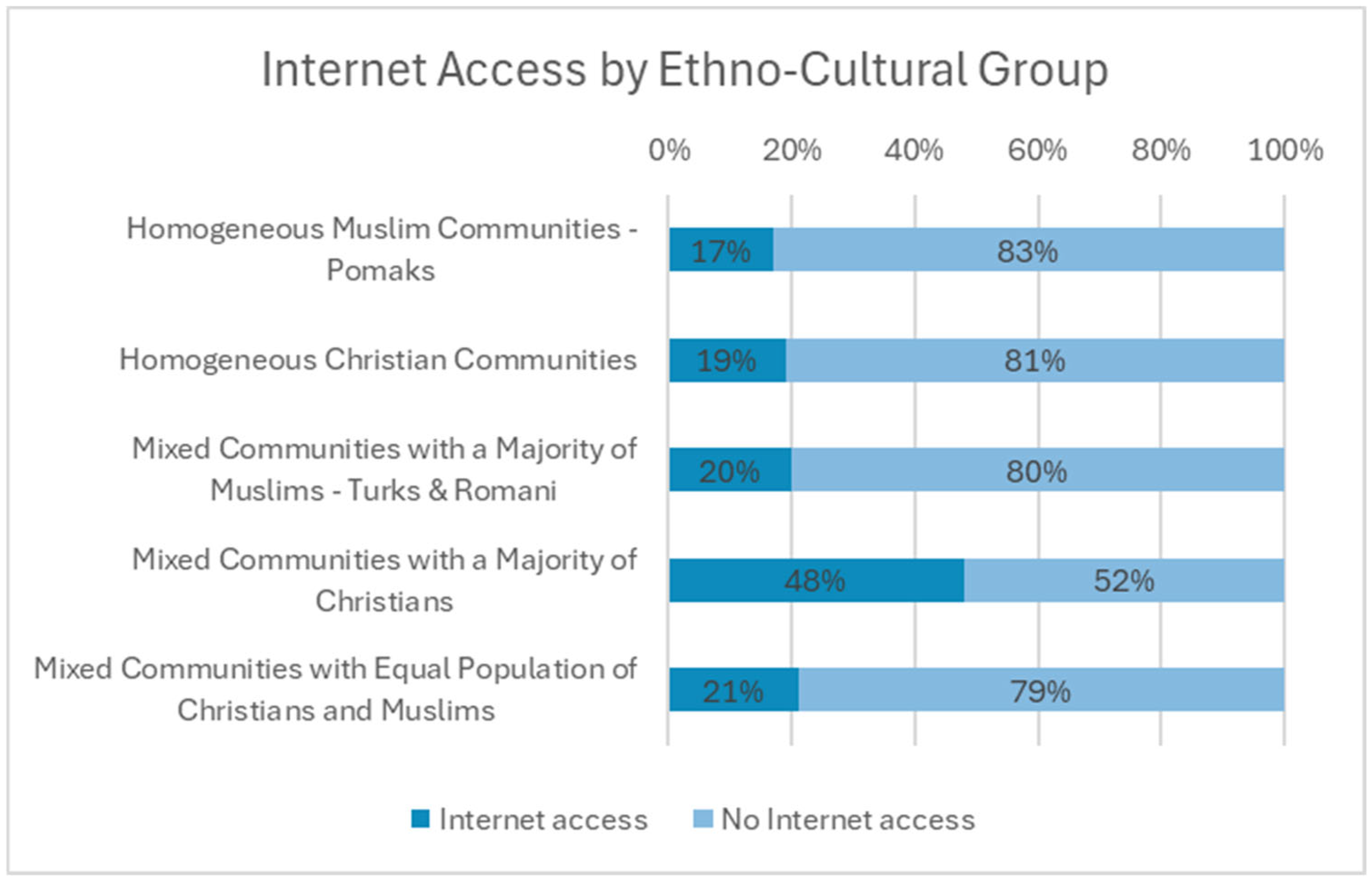 Smartcities 08 00123 g007