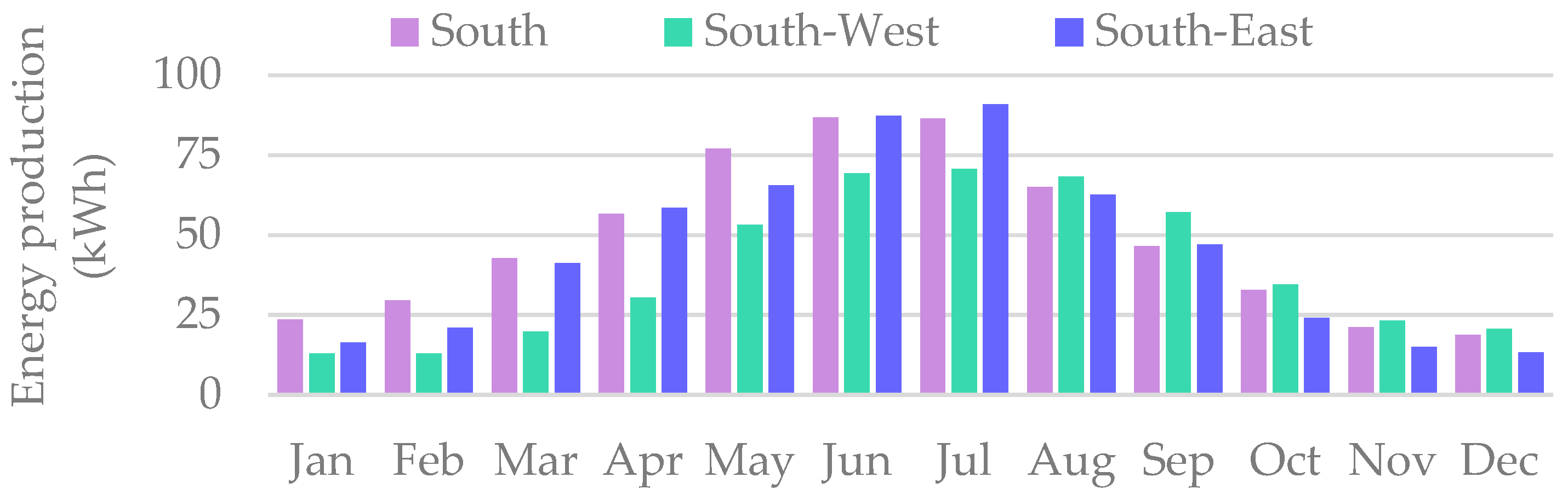 Smartcities 08 00127 g007