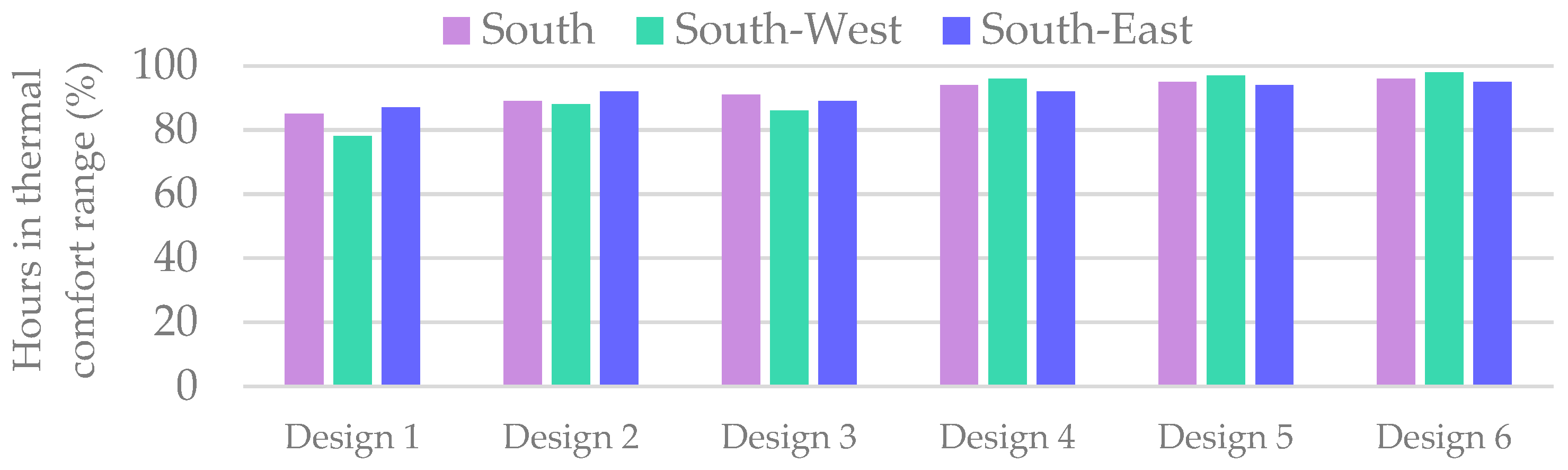 Smartcities 08 00127 g011