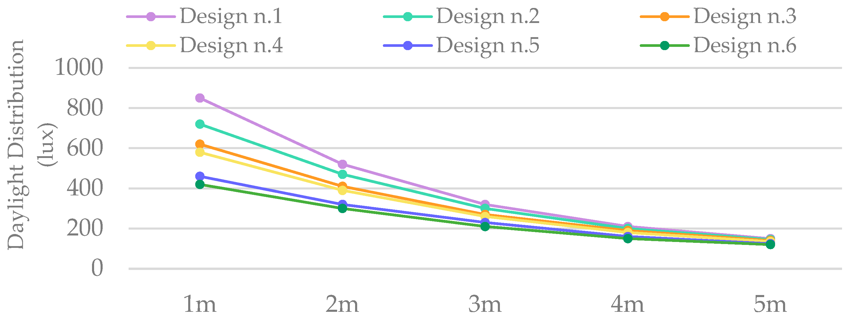 Smartcities 08 00127 g012