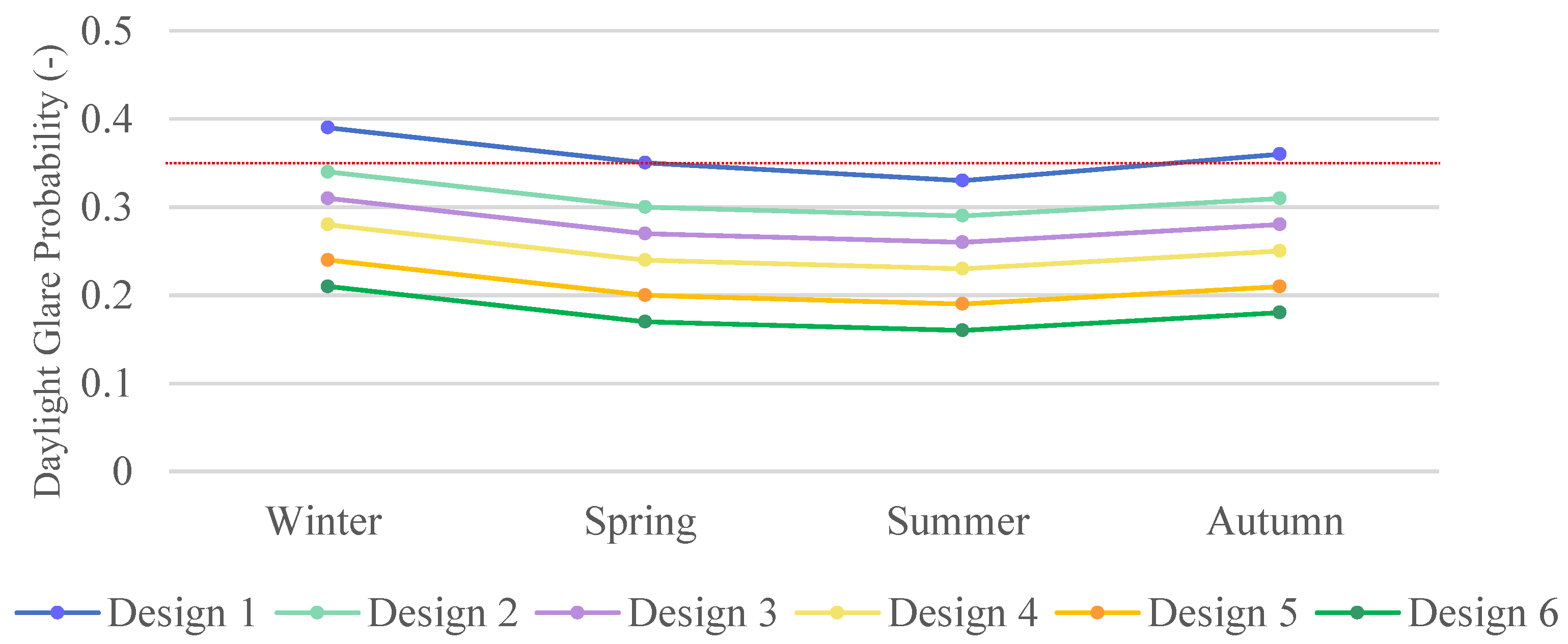 Smartcities 08 00127 g013