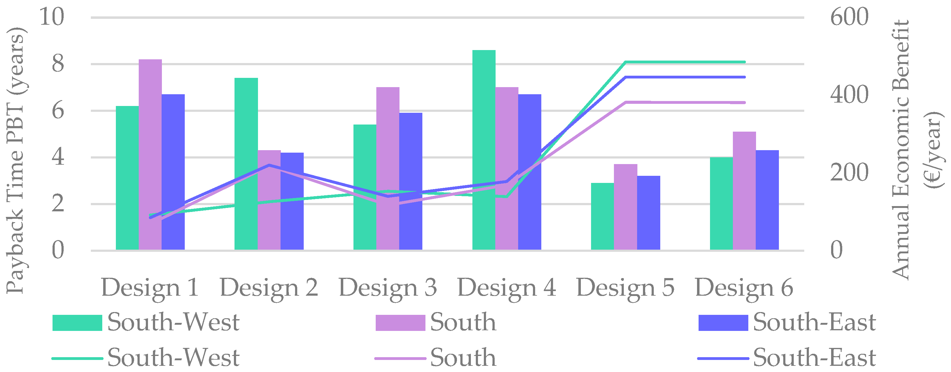 Smartcities 08 00127 g016