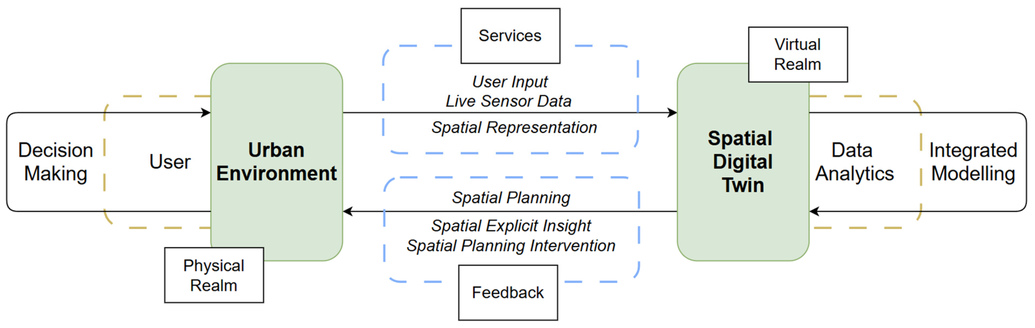 Smartcities 08 00128 g002