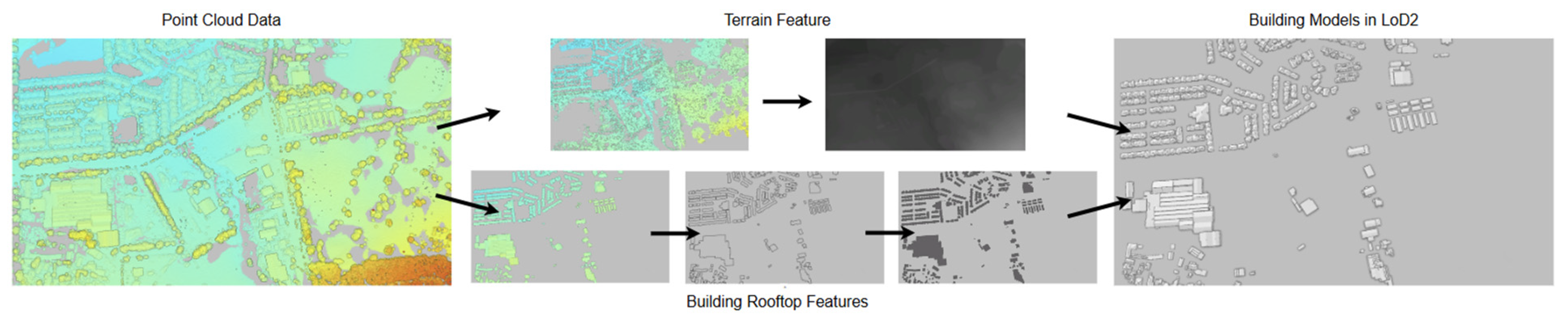 Smartcities 08 00128 g004