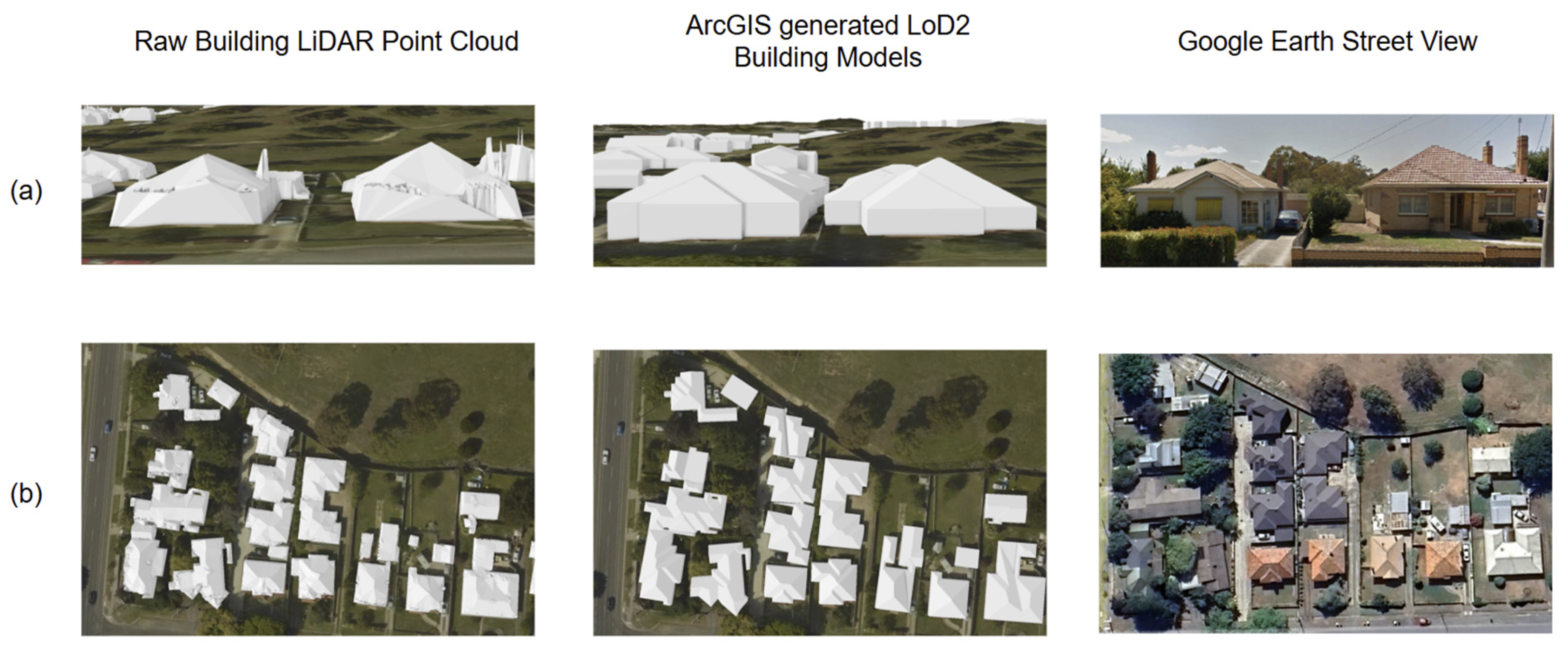 Smartcities 08 00128 g006