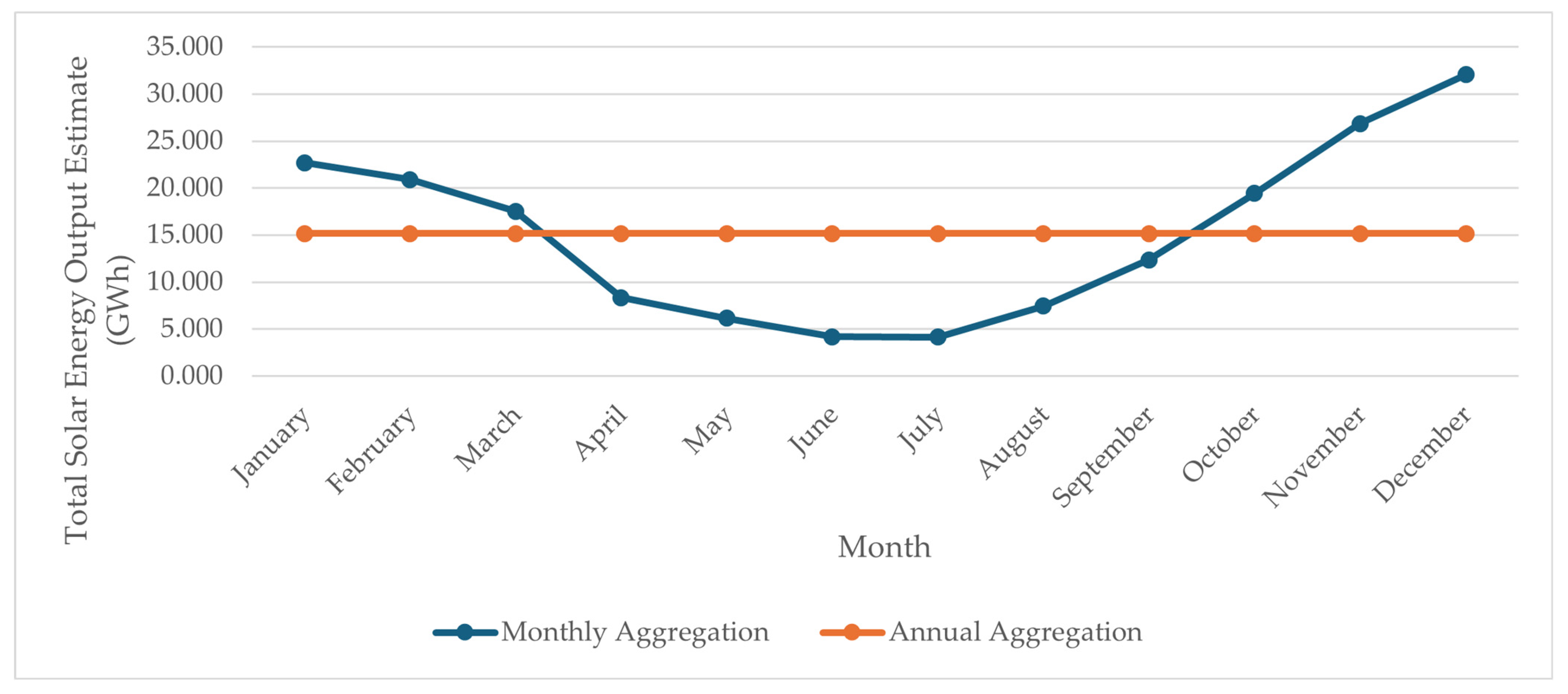 Smartcities 08 00128 g009