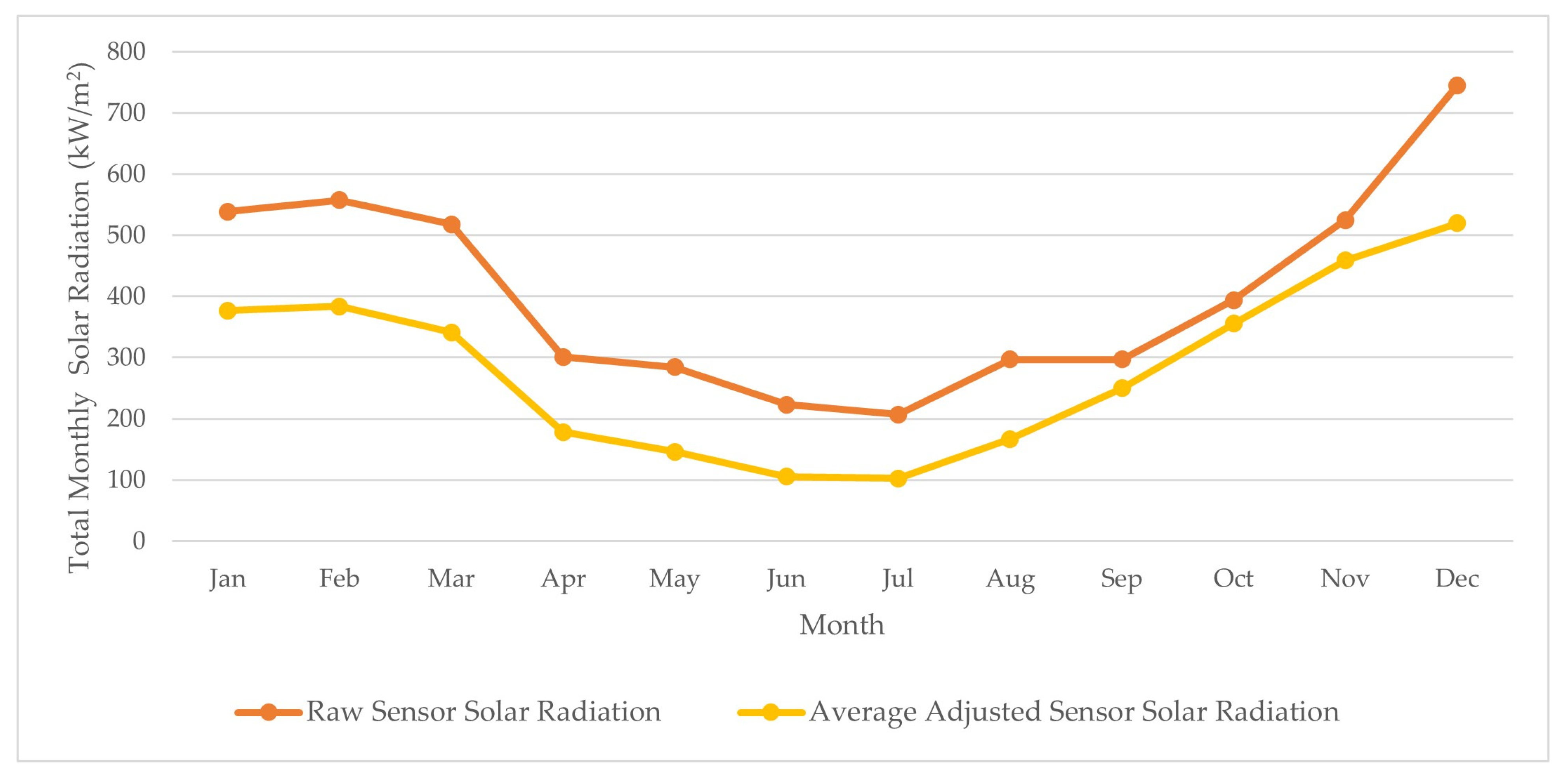 Smartcities 08 00128 g012