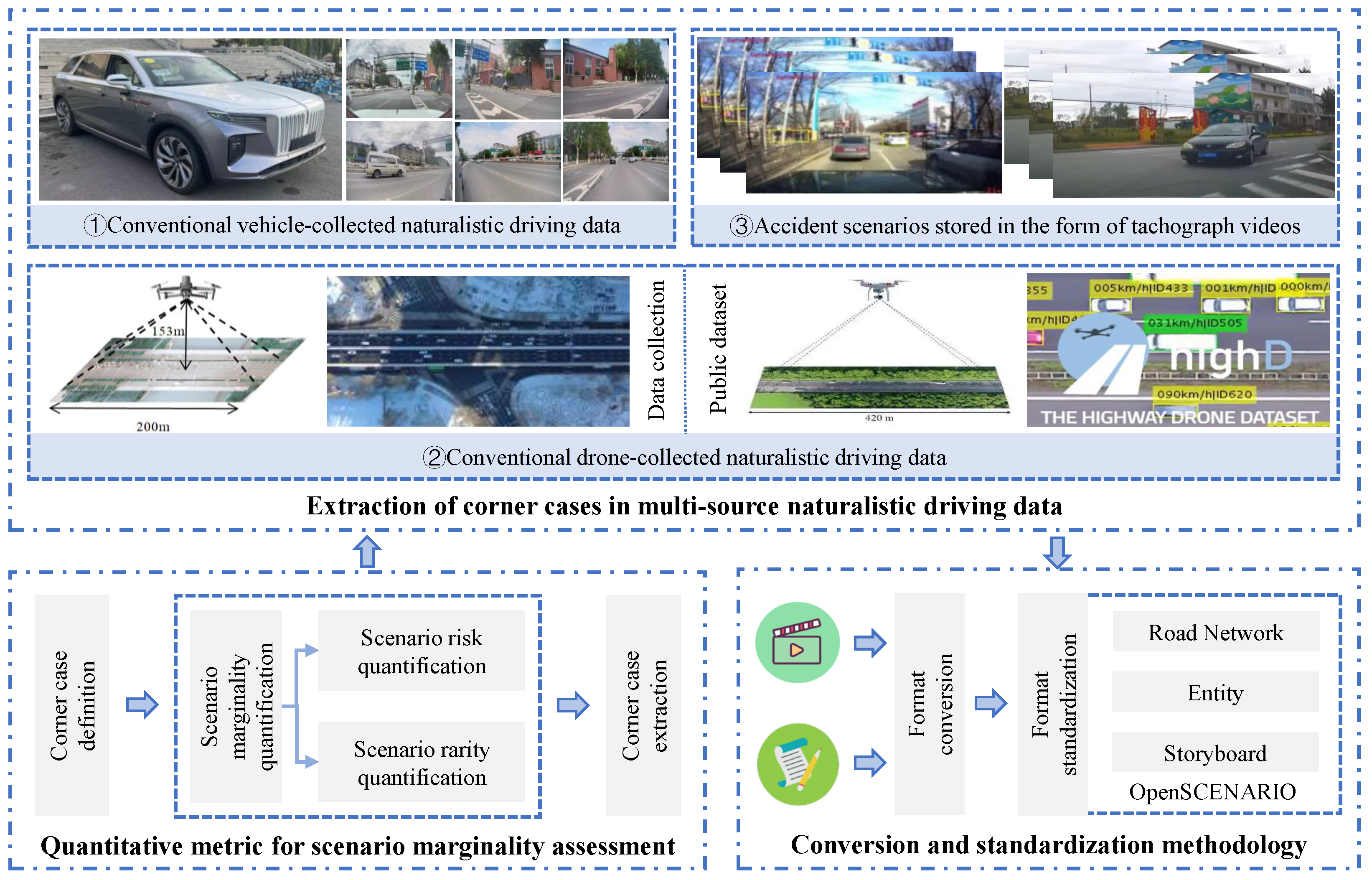 Smartcities 08 00129 g001