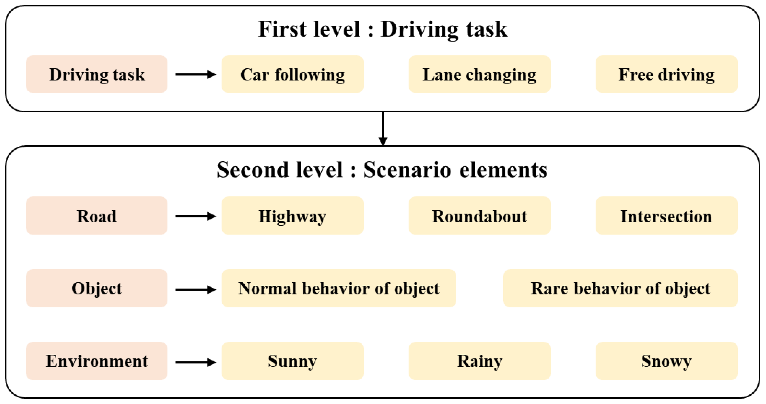 Smartcities 08 00129 g007