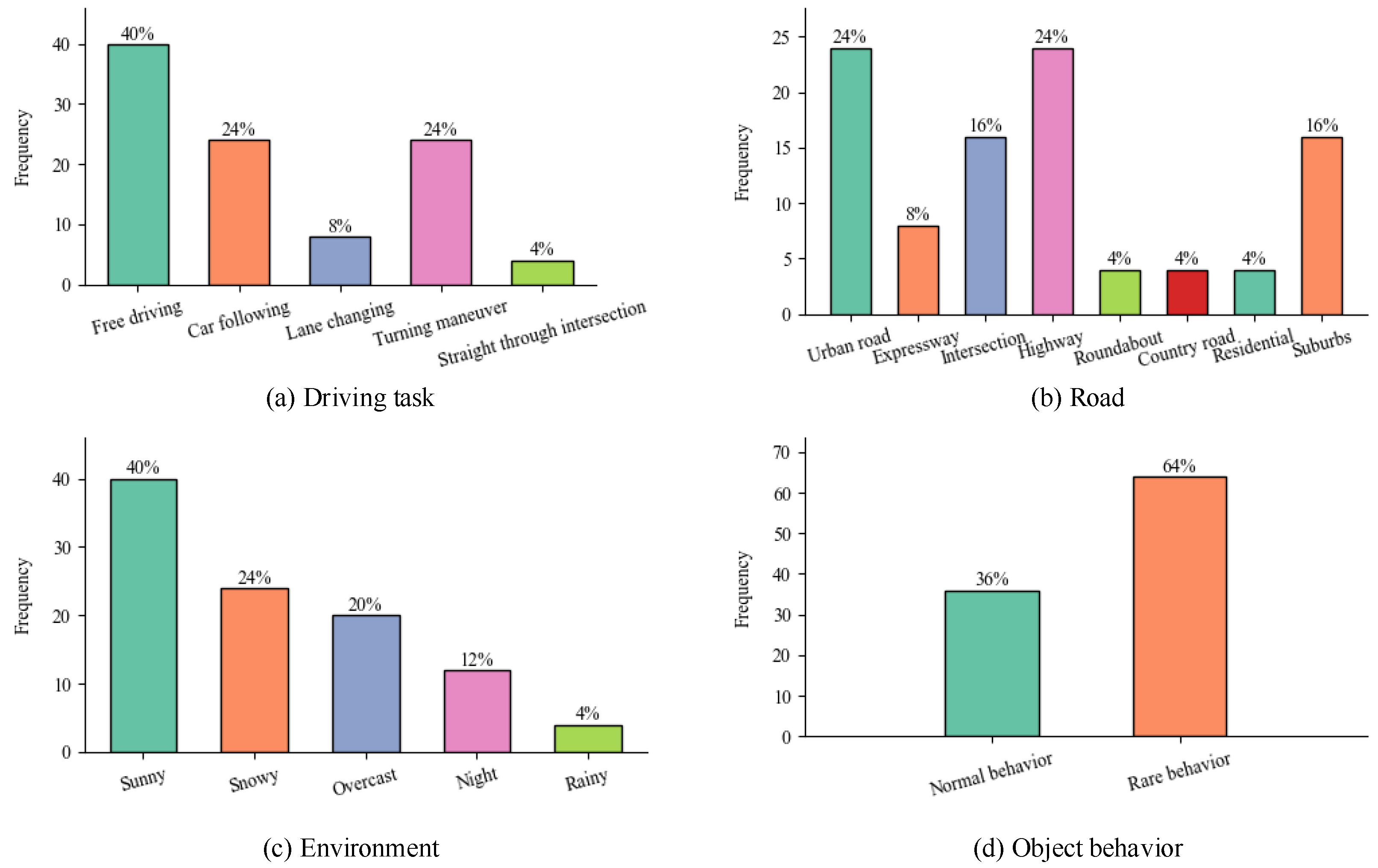 Smartcities 08 00129 g010