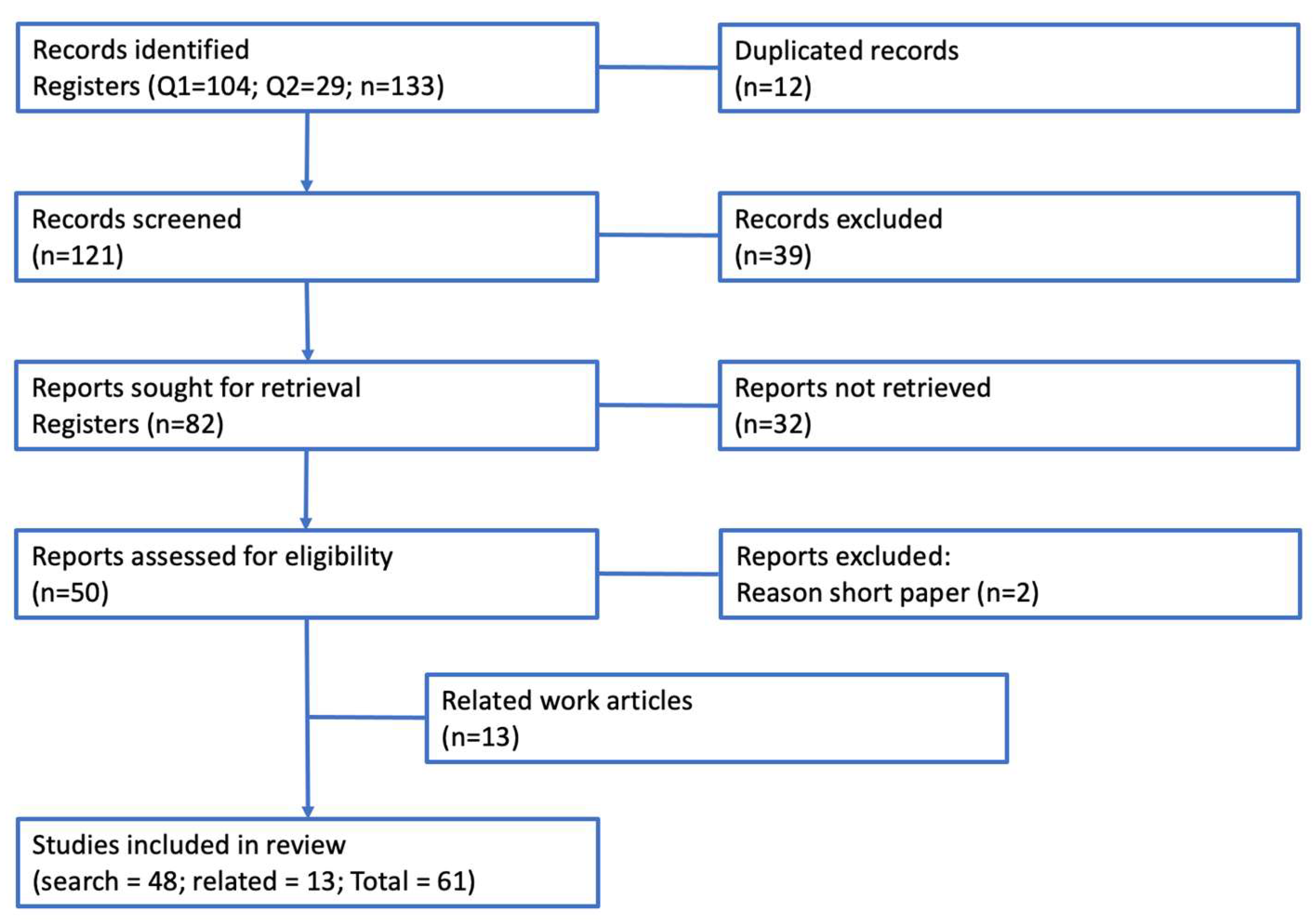 Smartcities 08 00131 g001