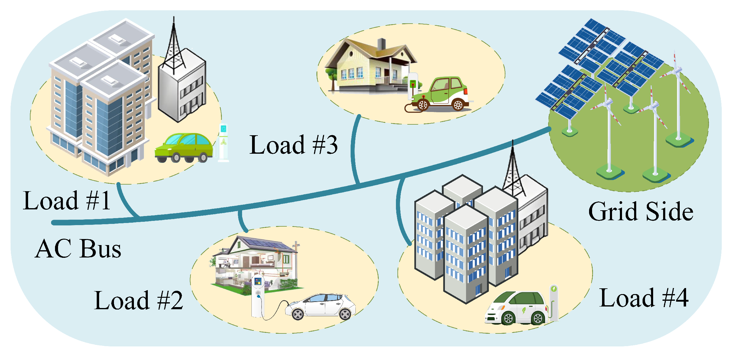 Smartcities 08 00132 g001 Smartcities 08 00132 g001