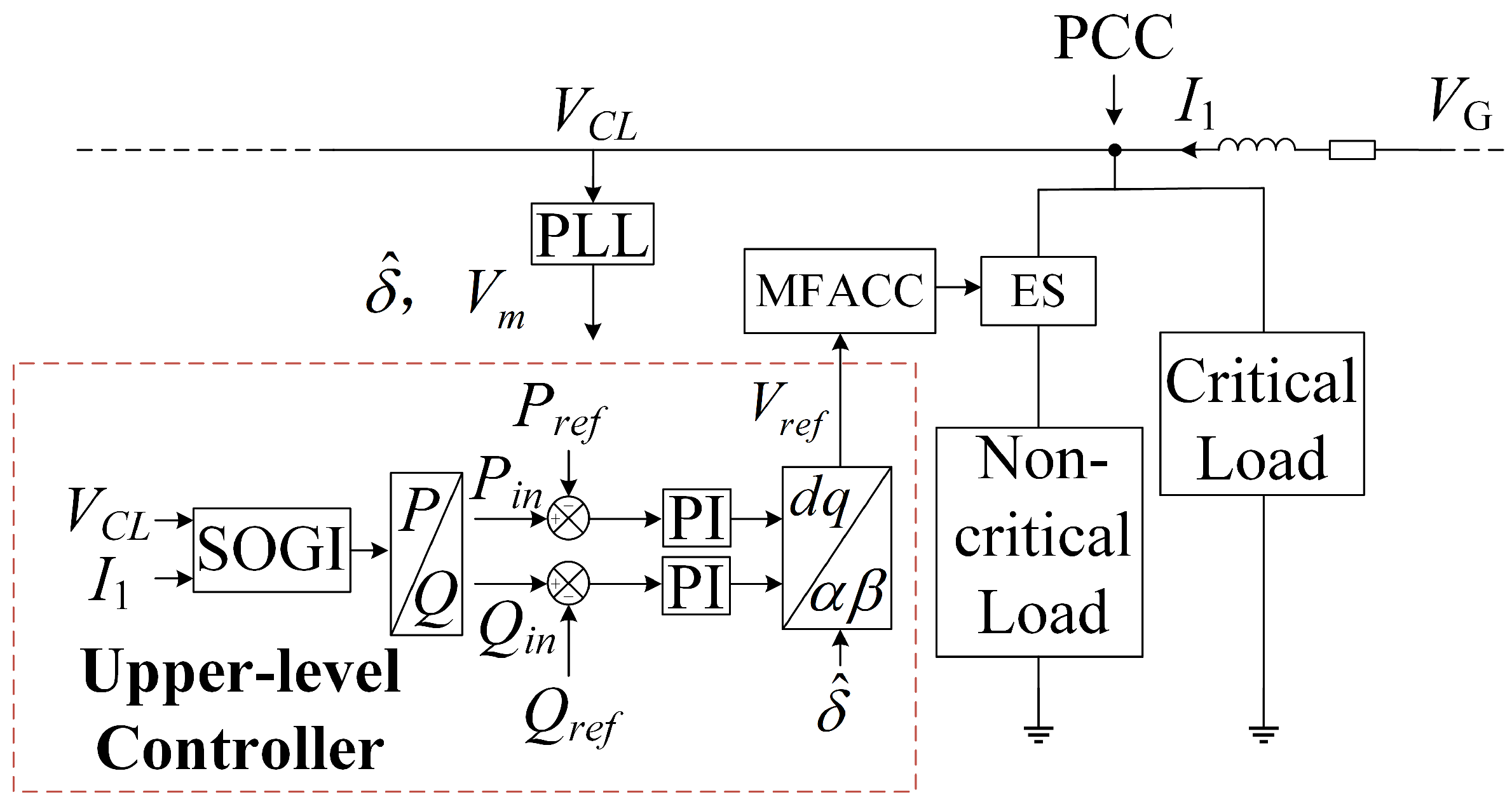 Smartcities 08 00132 g005 Smartcities 08 00132 g005