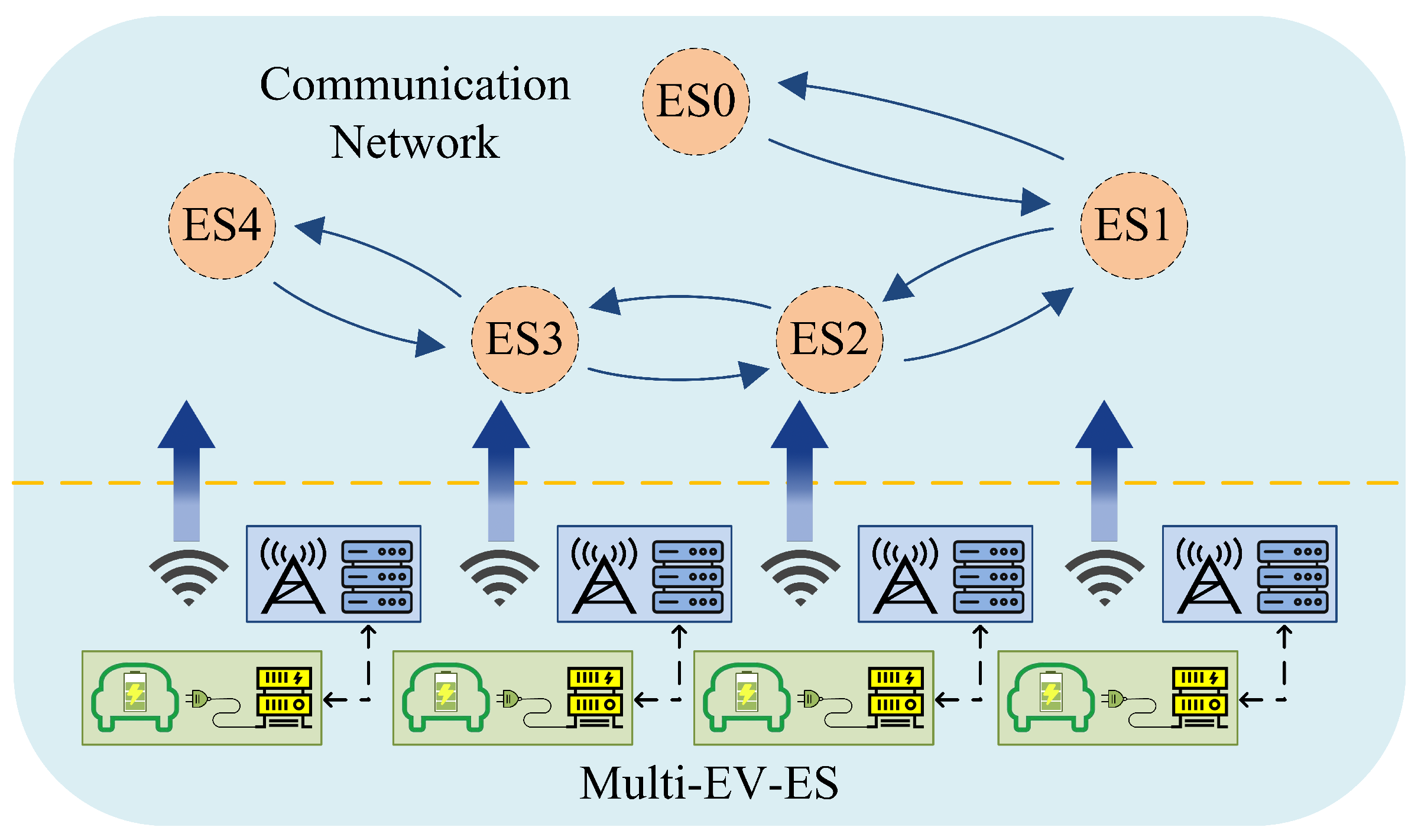 Smartcities 08 00132 g007 Smartcities 08 00132 g007