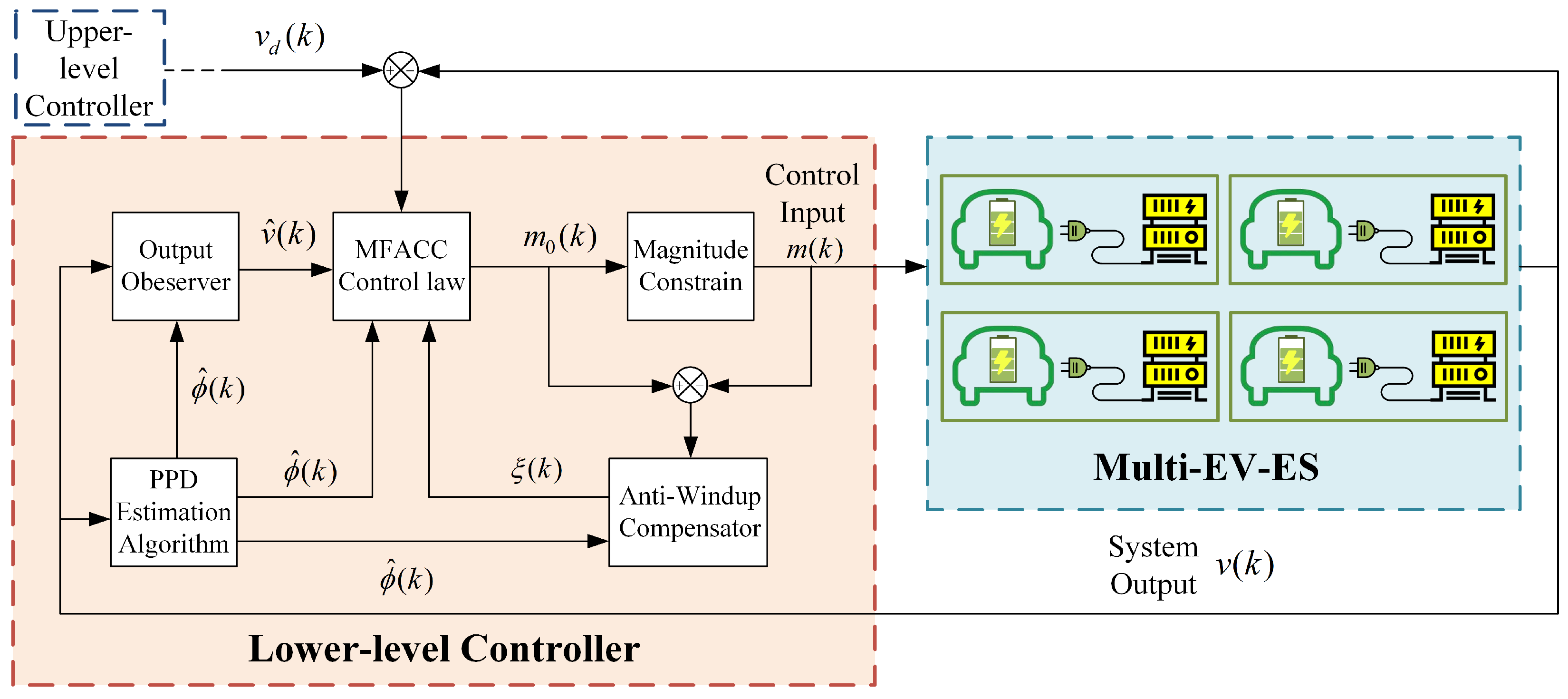 Smartcities 08 00132 g008 Smartcities 08 00132 g008