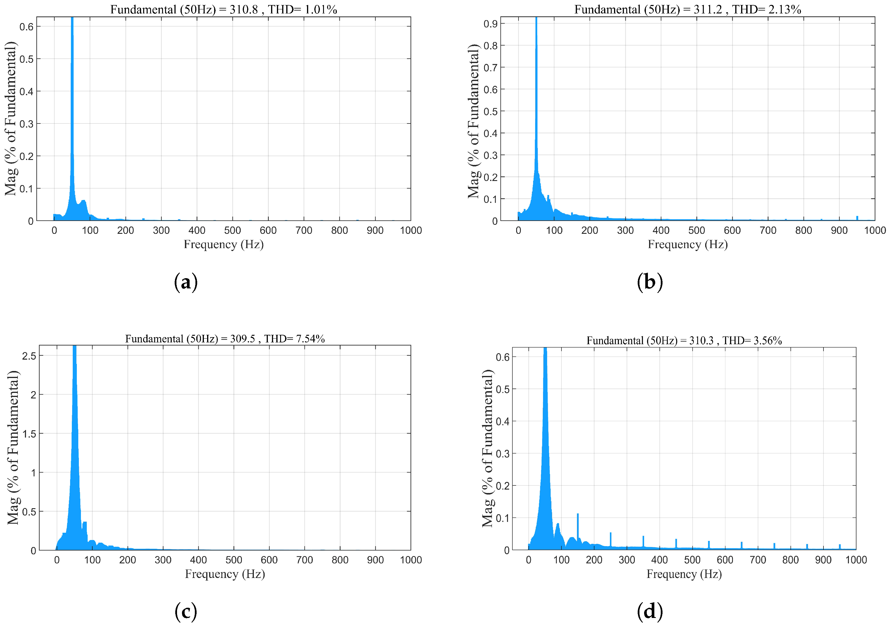 Smartcities 08 00132 g012 Smartcities 08 00132 g012
