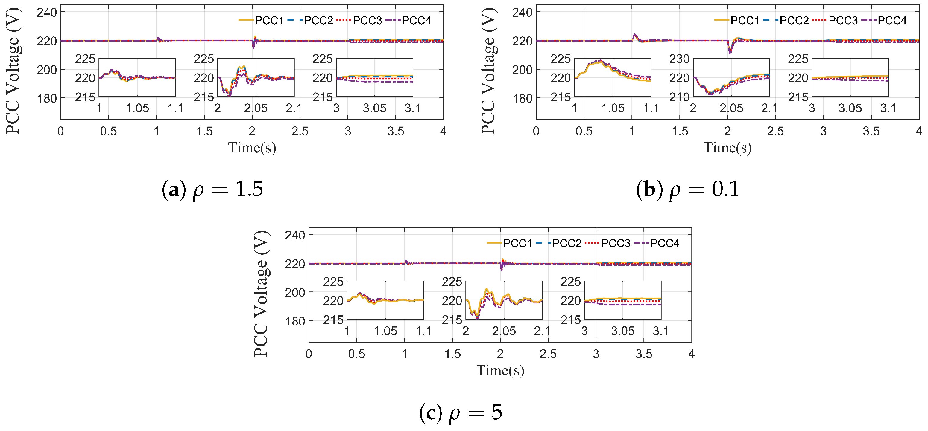 Smartcities 08 00132 g018 Smartcities 08 00132 g018