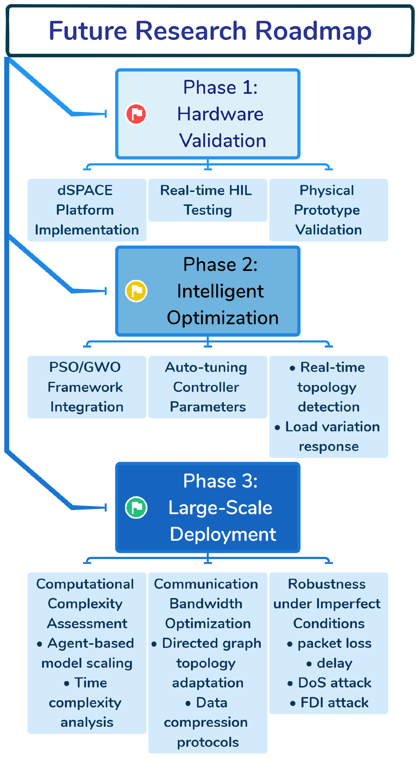 Smartcities 08 00132 g022 Smartcities 08 00132 g022