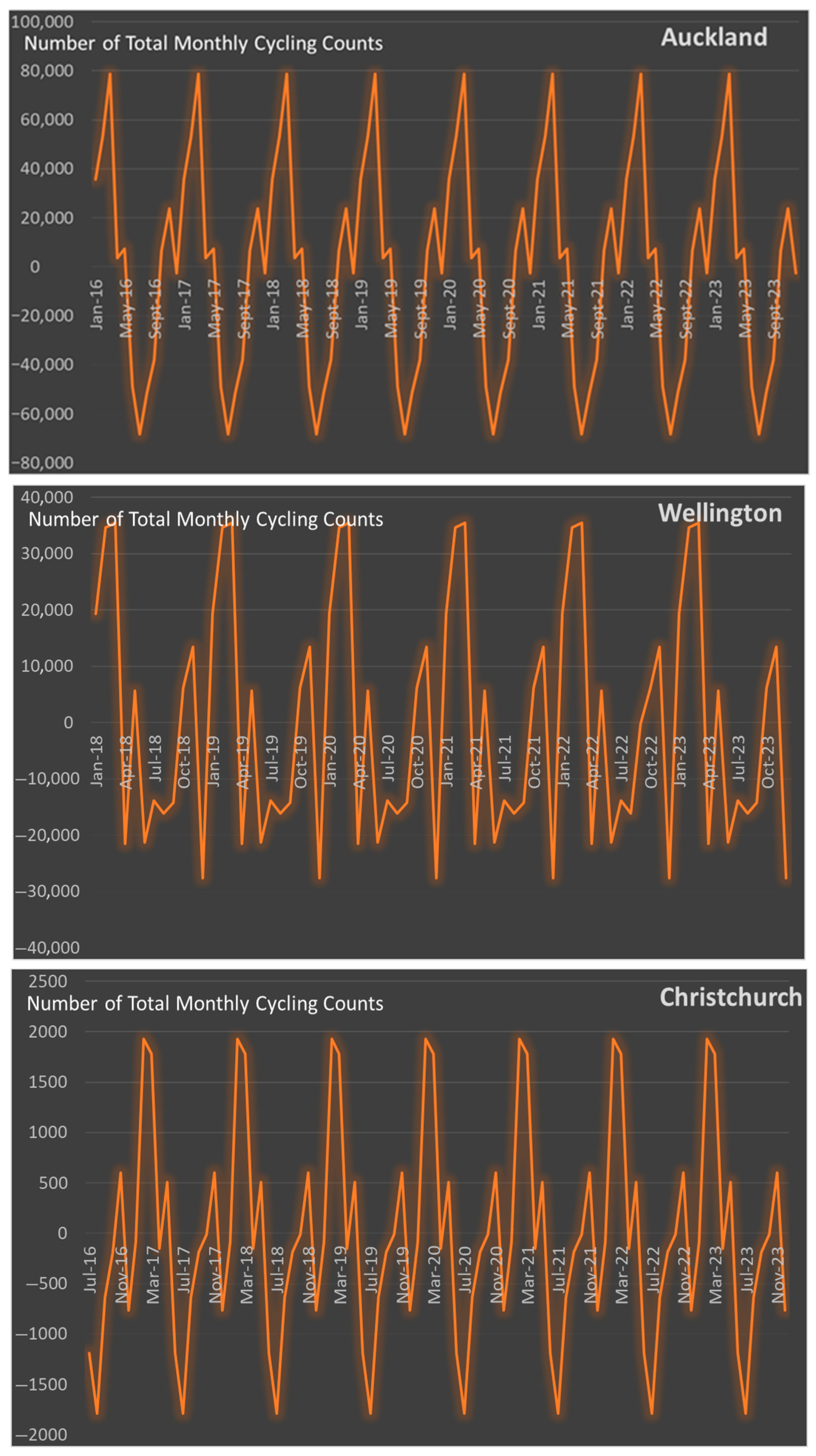 Smartcities 08 00133 g003 Smartcities 08 00133 g003
