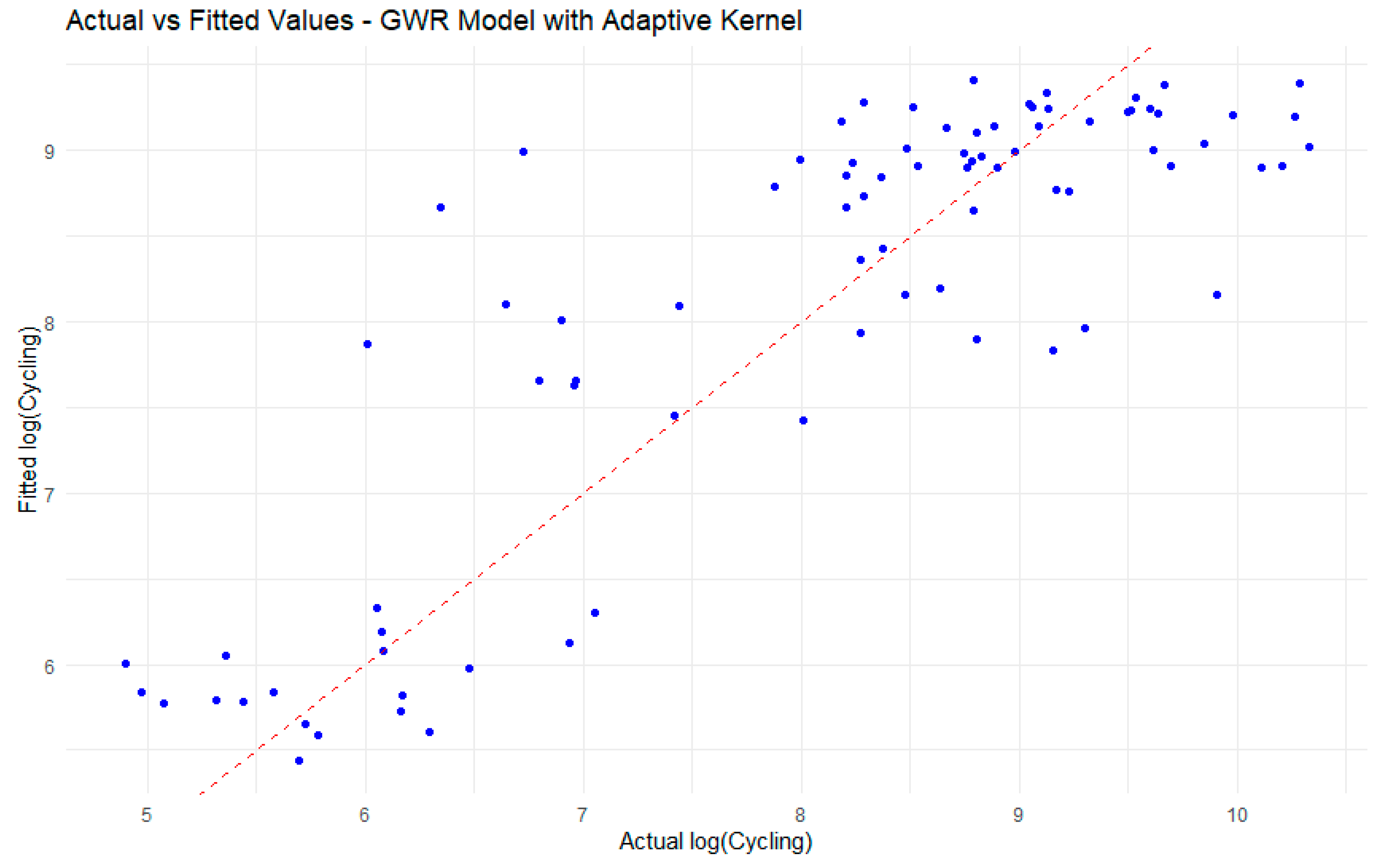 Smartcities 08 00133 g007 Smartcities 08 00133 g007