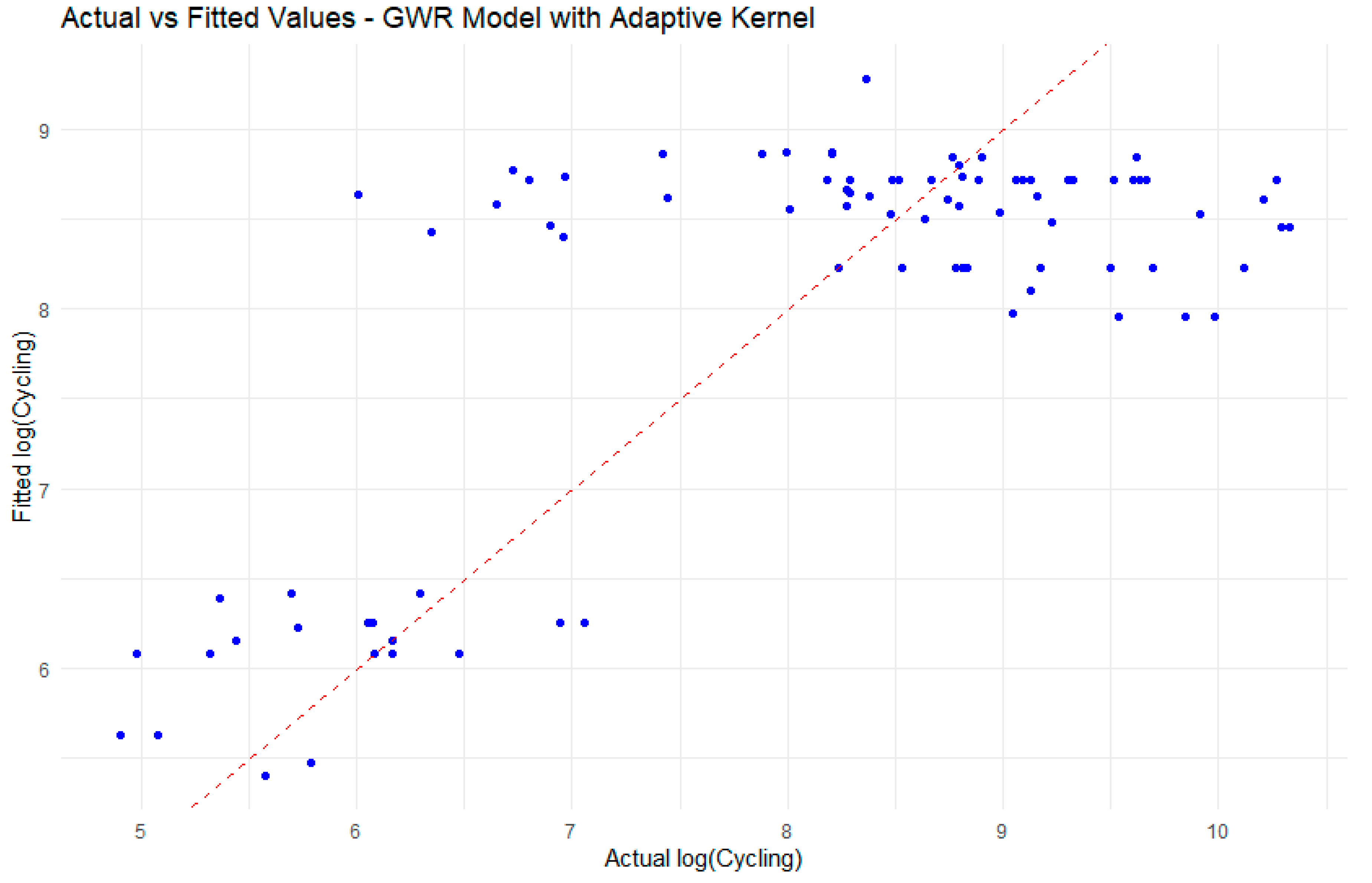 Smartcities 08 00133 g009 Smartcities 08 00133 g009