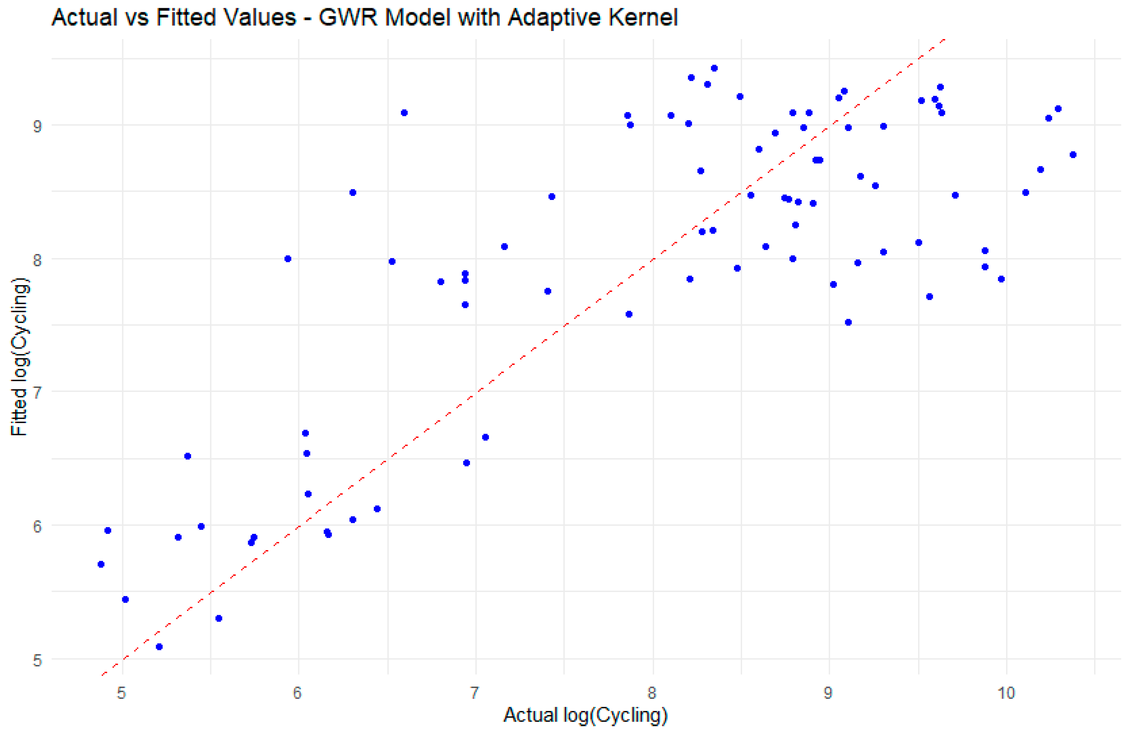 Smartcities 08 00133 g010 Smartcities 08 00133 g010