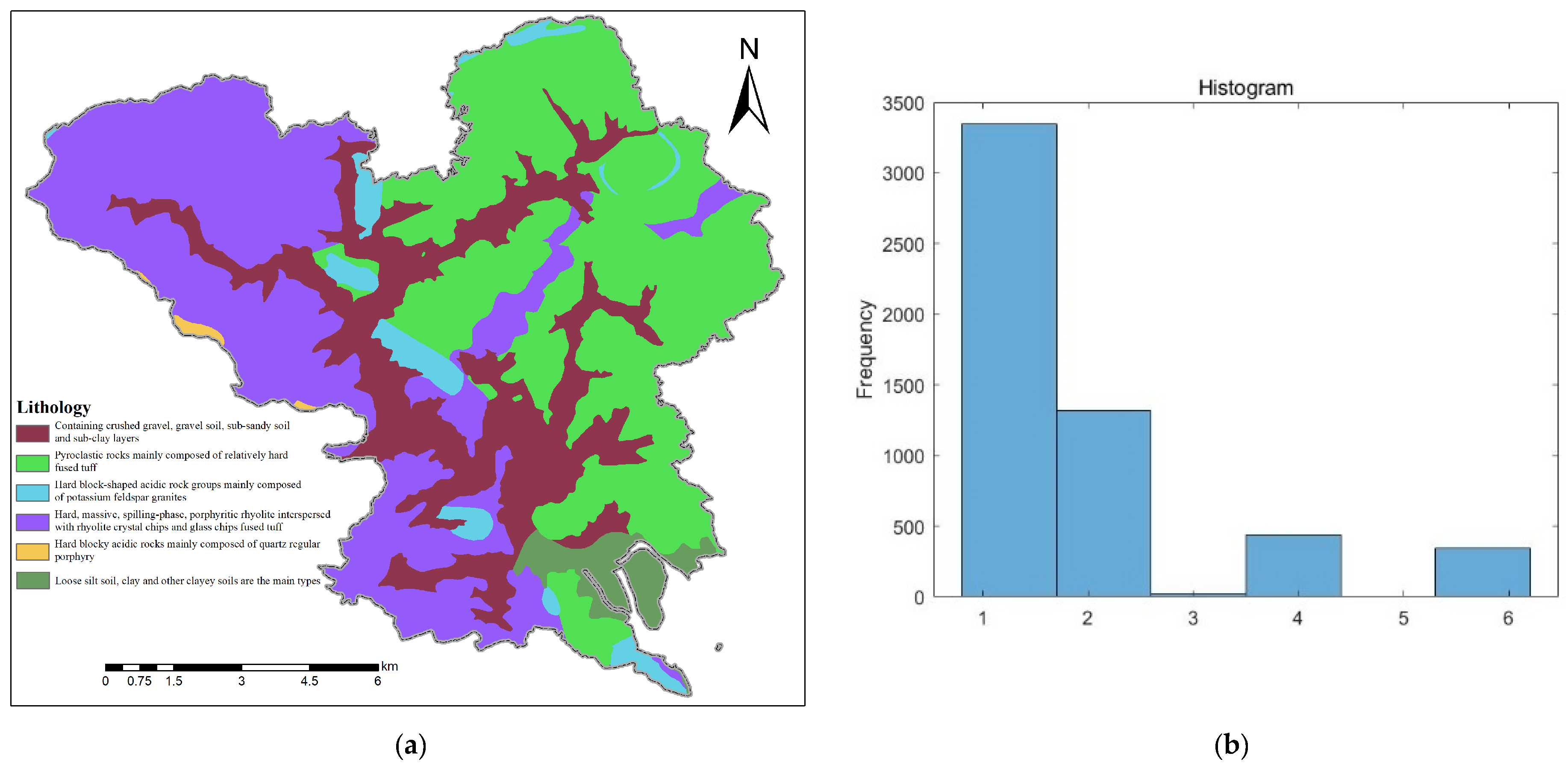 Smartcities 08 00135 g006