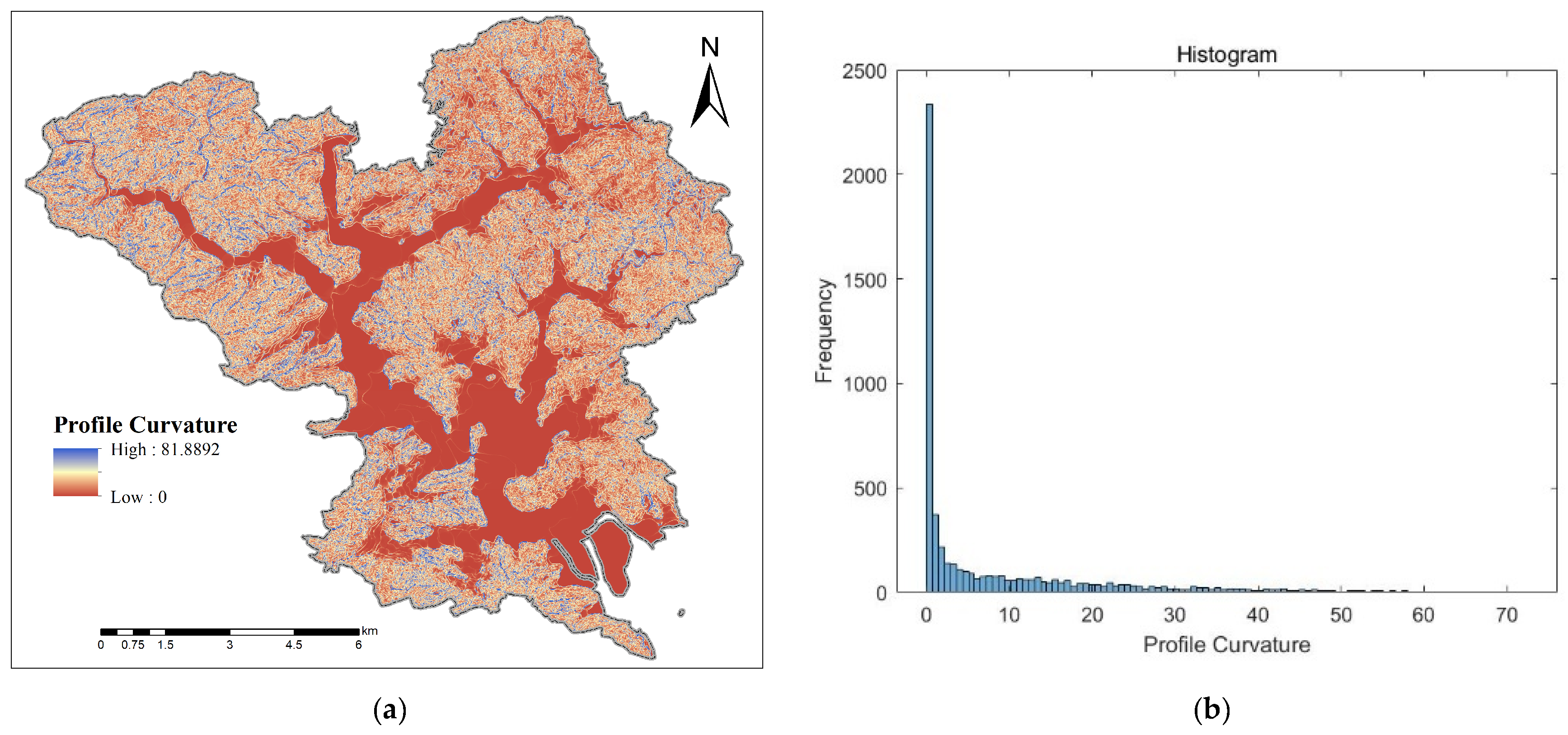 Smartcities 08 00135 g008