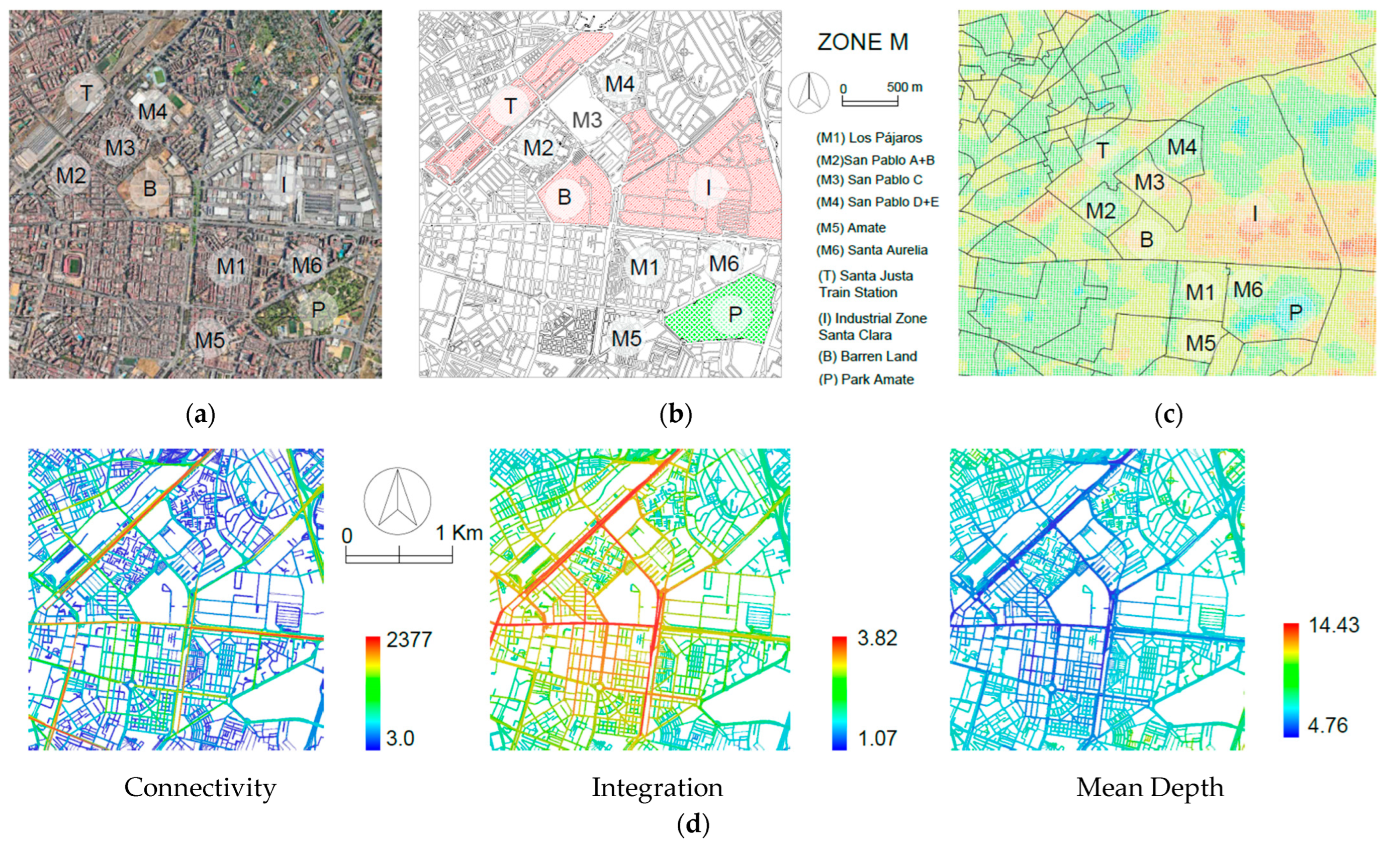 Smartcities 08 00137 g011