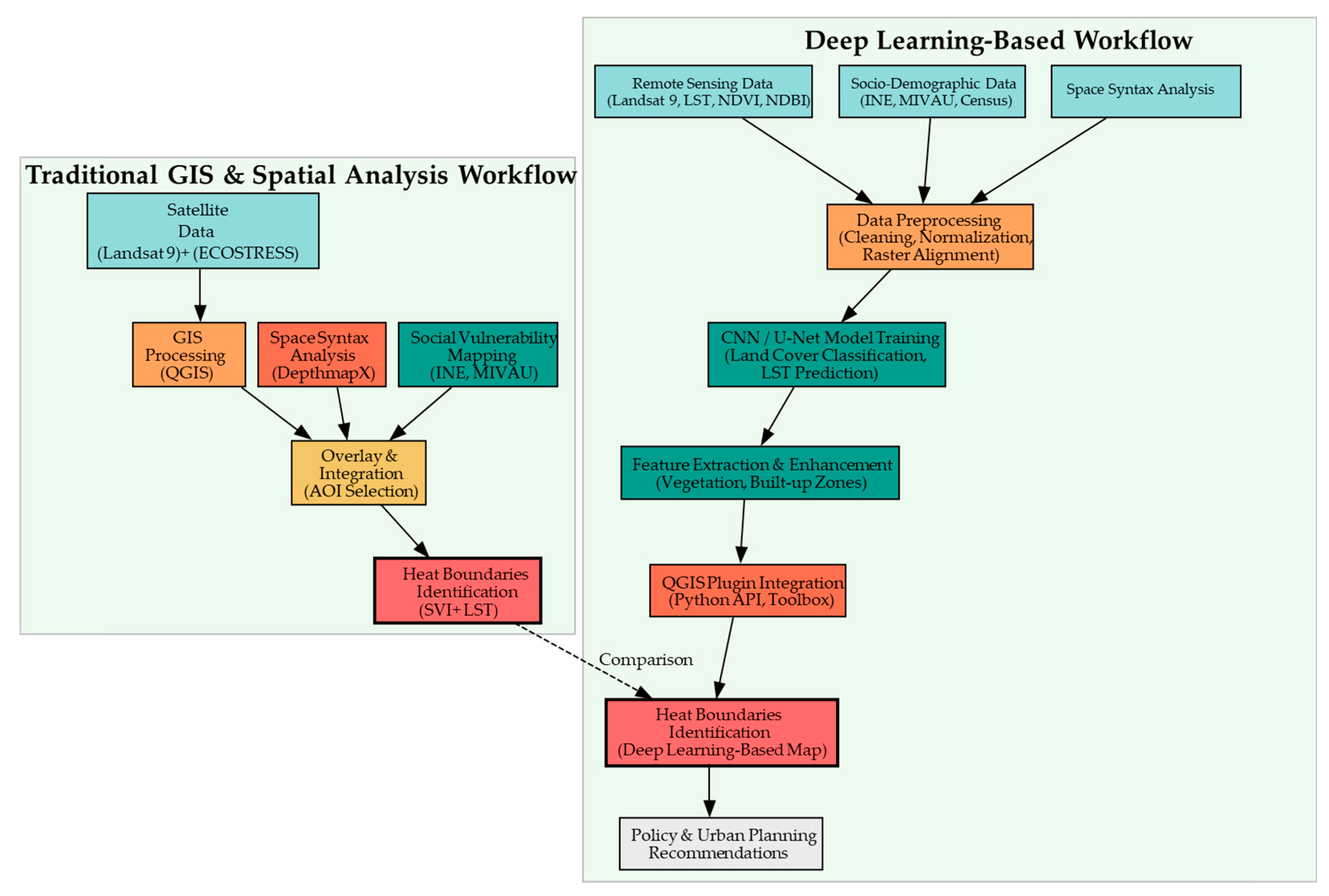 Smartcities 08 00137 g017