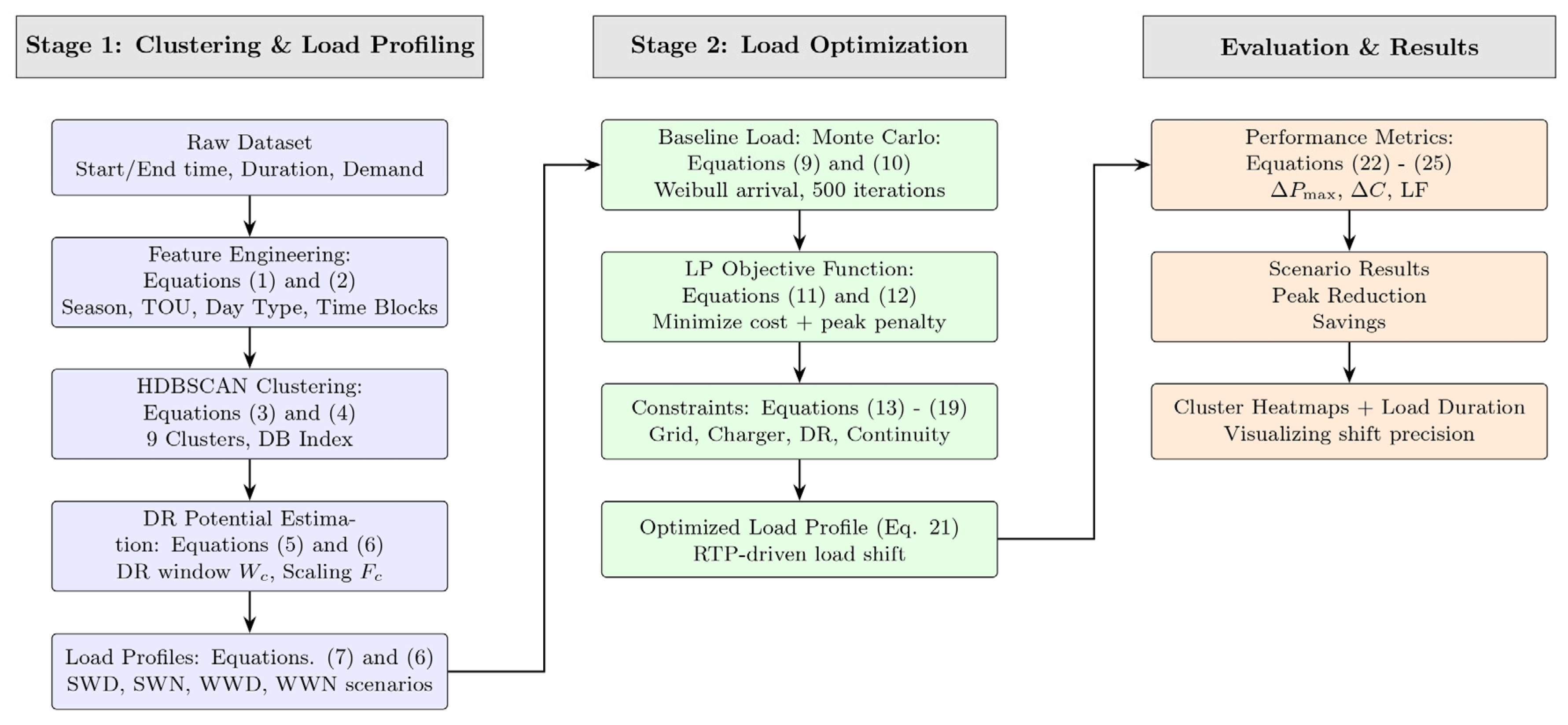 Smartcities 08 00139 g001 Smartcities 08 00139 g001